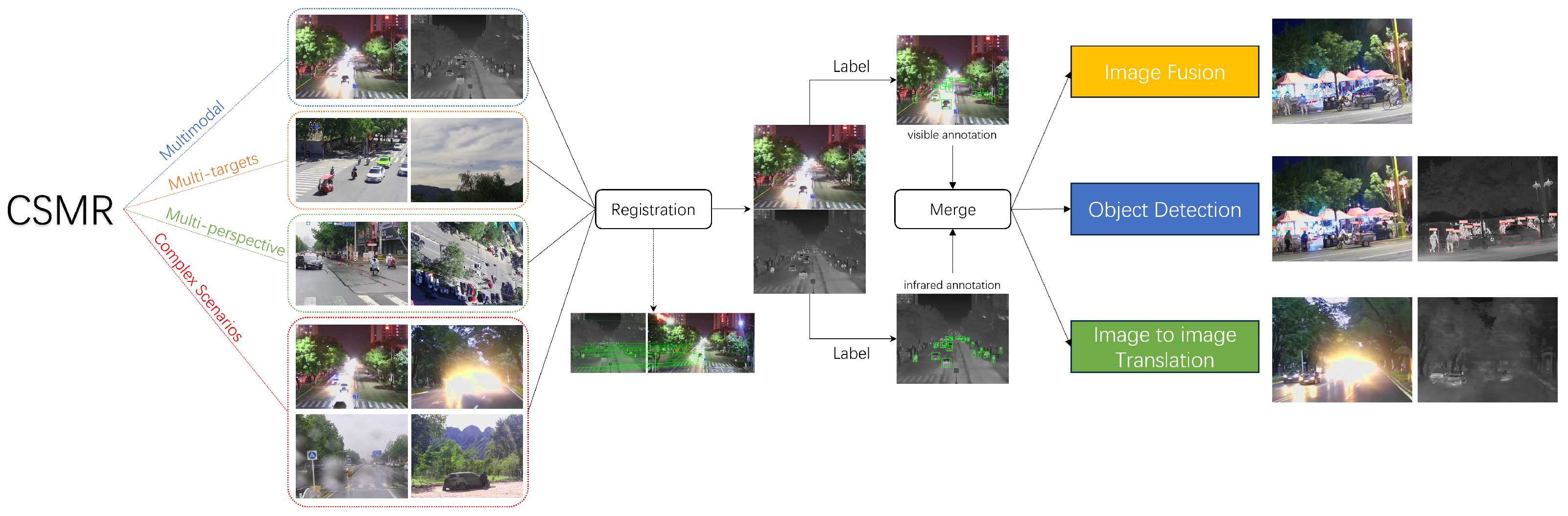 Remotesensing 17 00844 g001