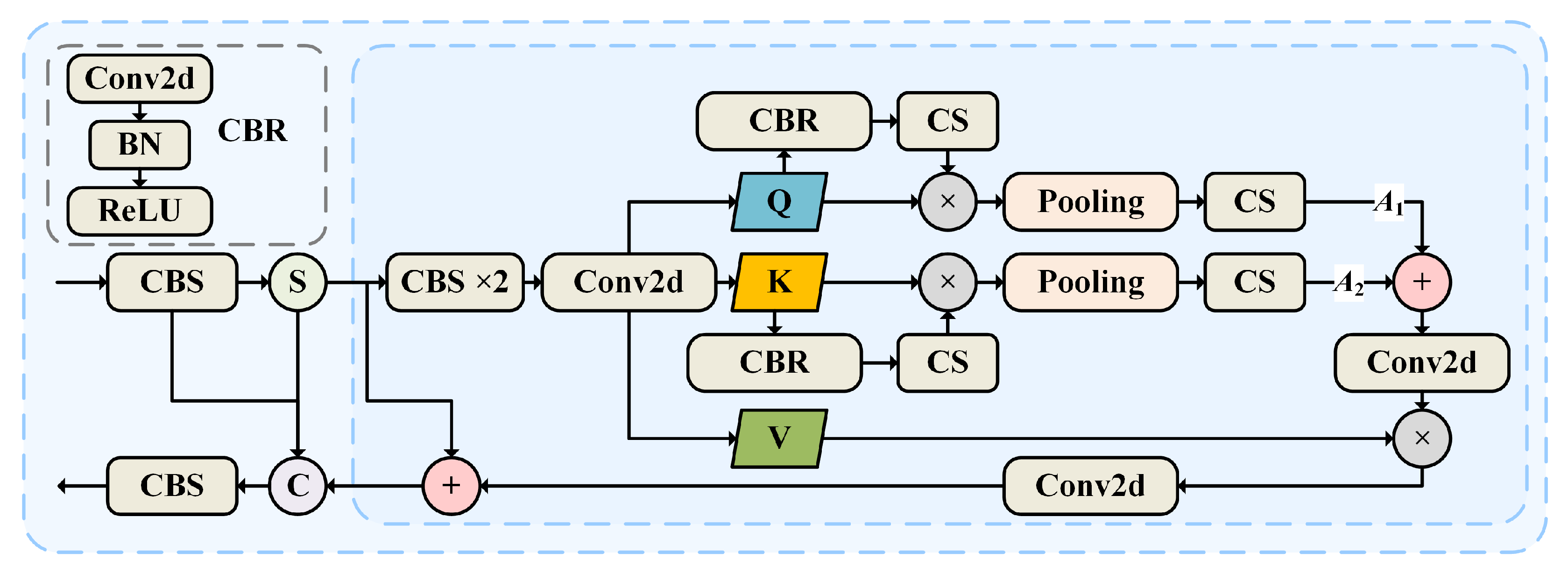 Remotesensing 17 00845 g003