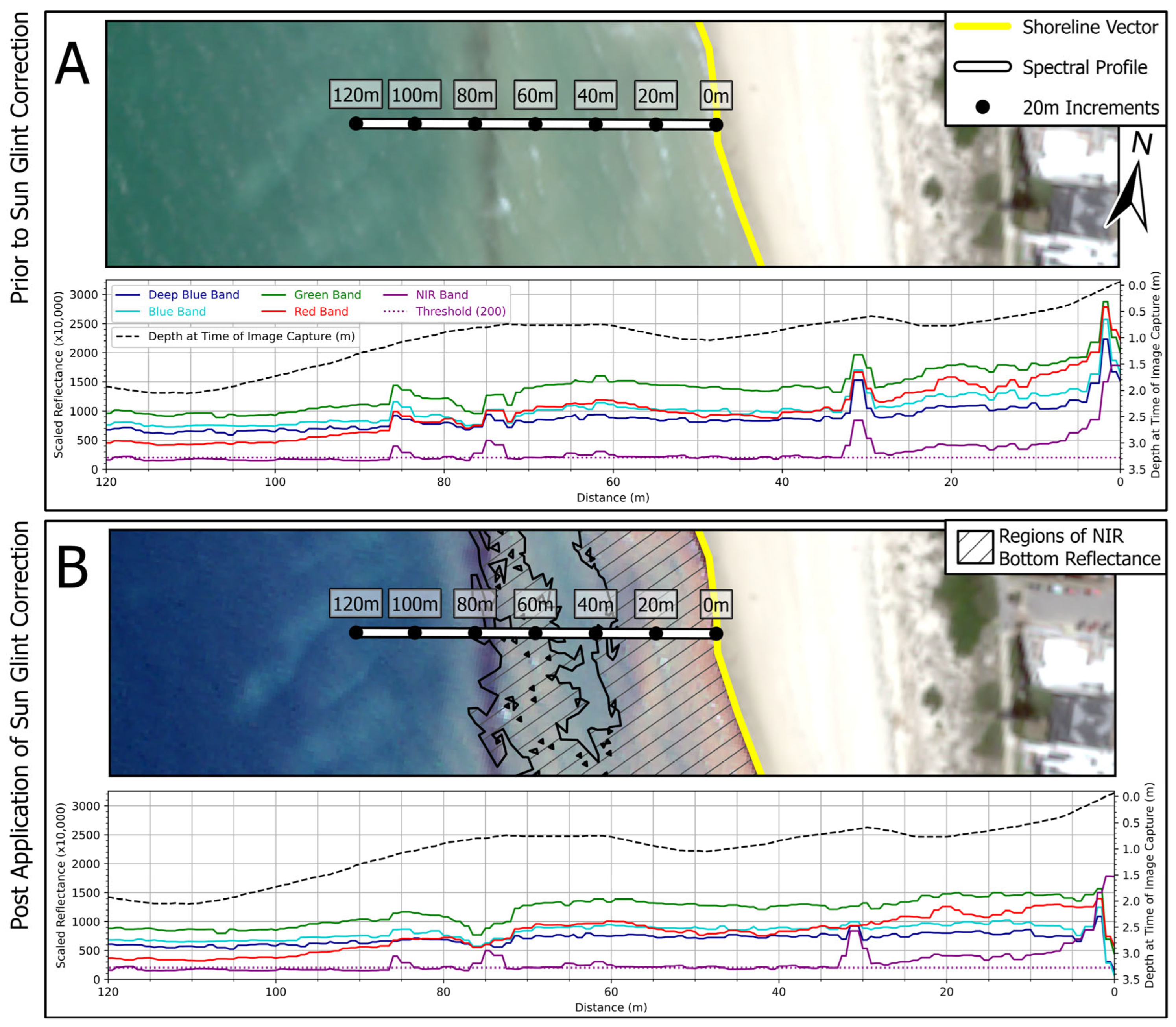Remotesensing 17 00849 g007