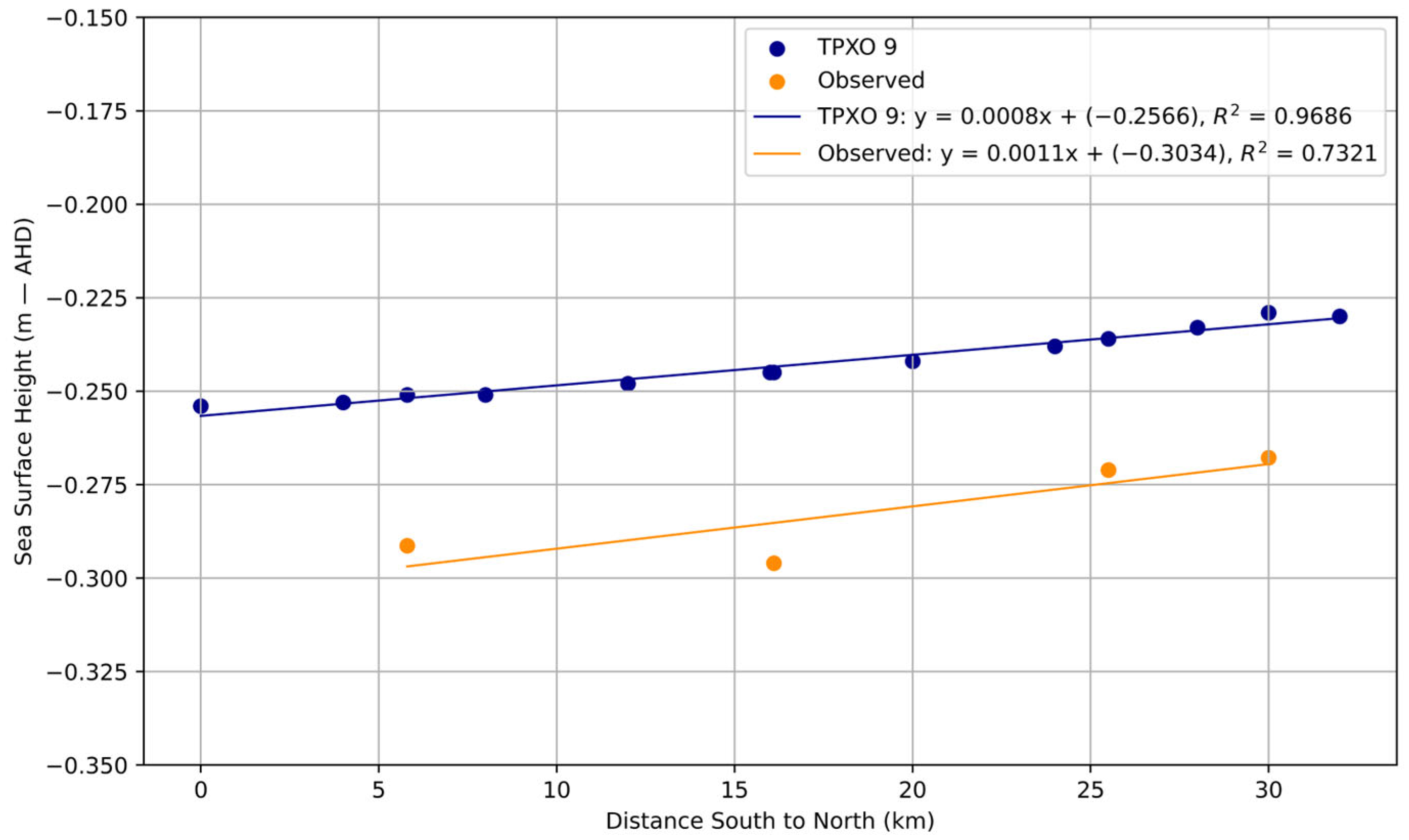 Remotesensing 17 00849 g009