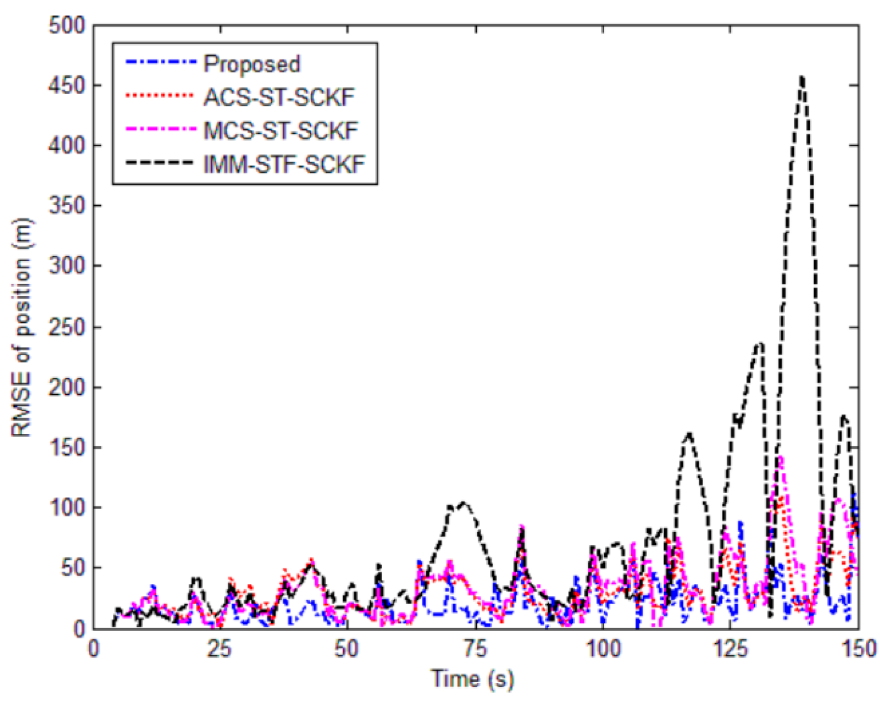 Remotesensing 17 00850 g004