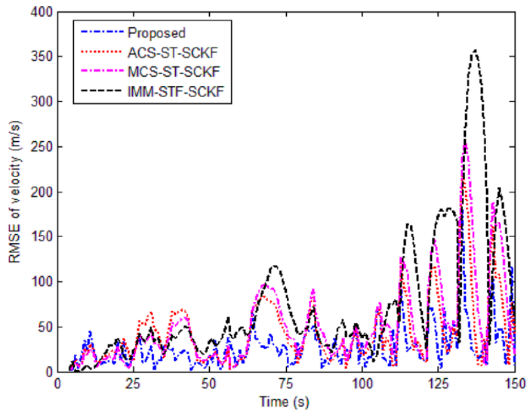 Remotesensing 17 00850 g005
