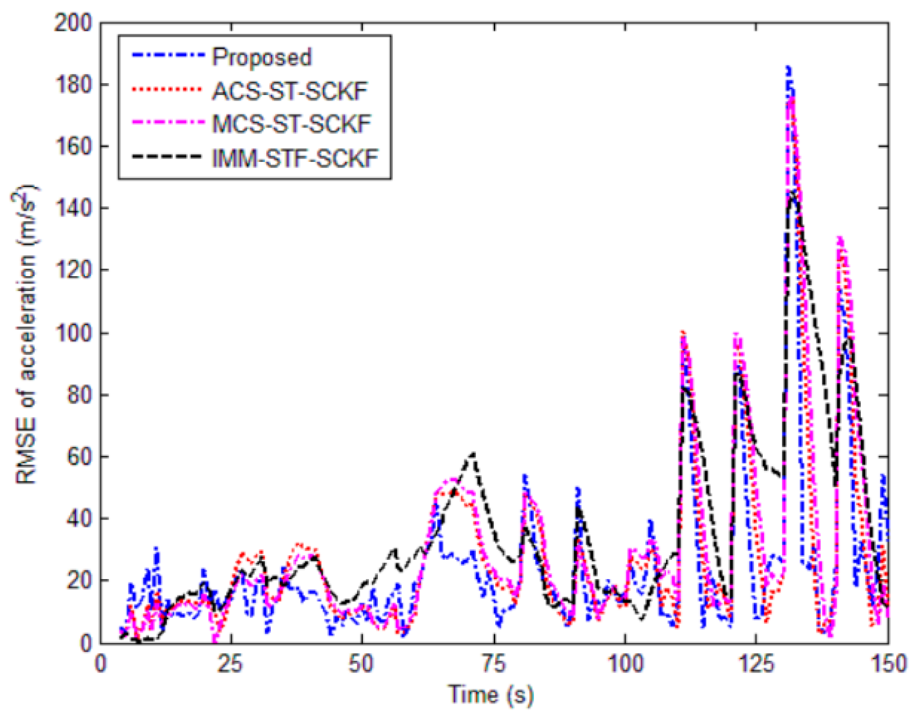 Remotesensing 17 00850 g006