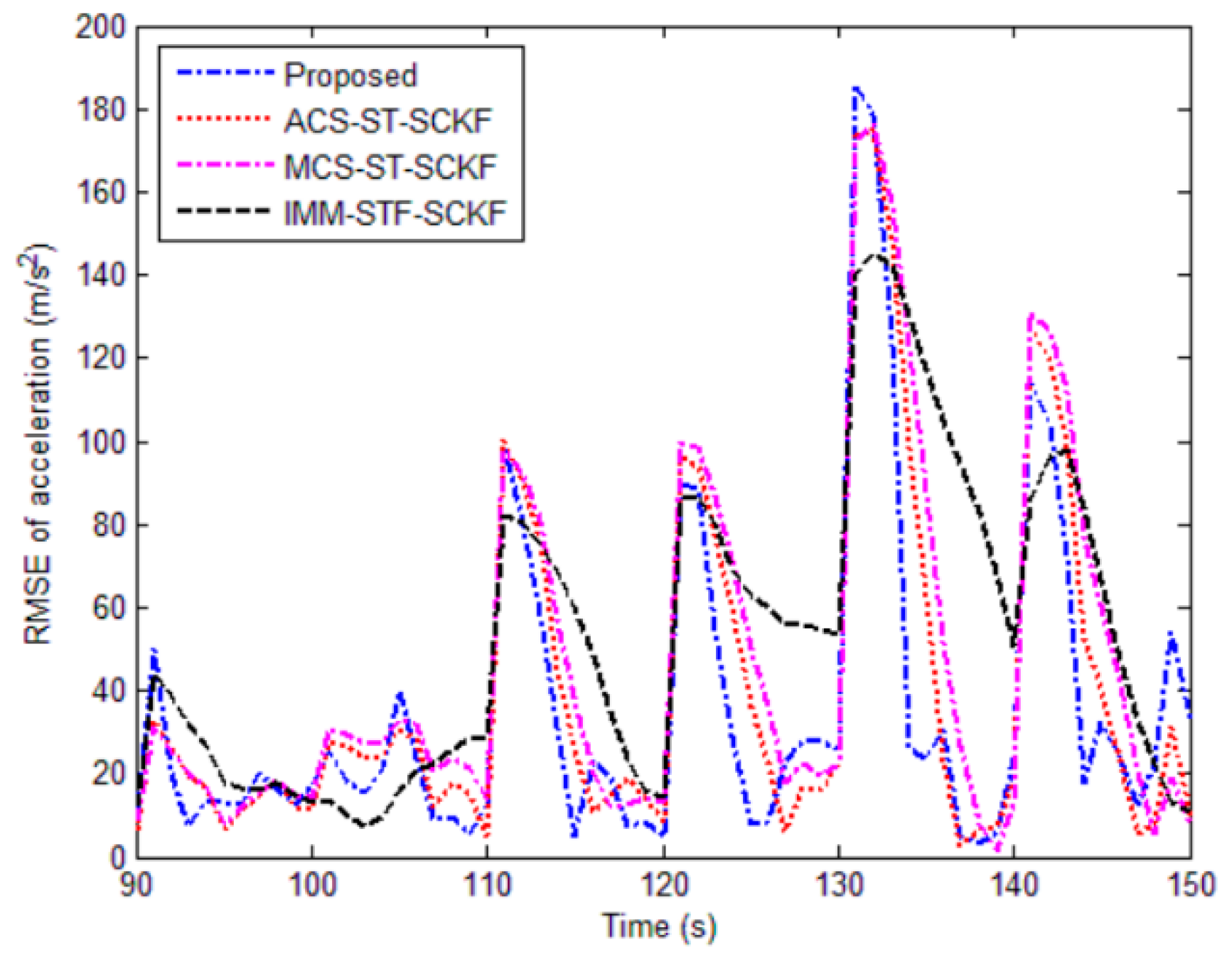 Remotesensing 17 00850 g007