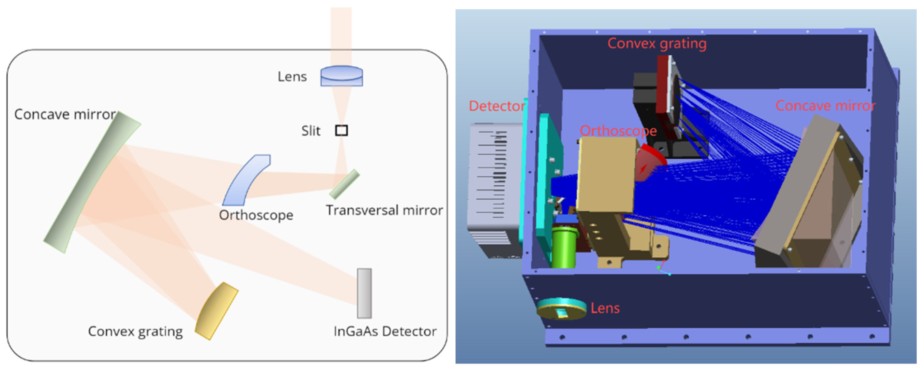 Remotesensing 17 00851 g001