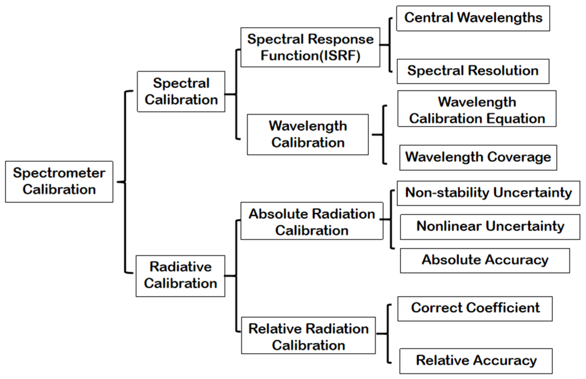 Remotesensing 17 00851 g002
