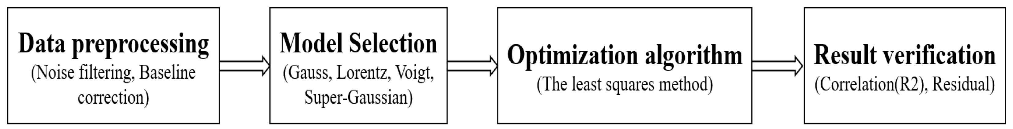 Remotesensing 17 00851 g003