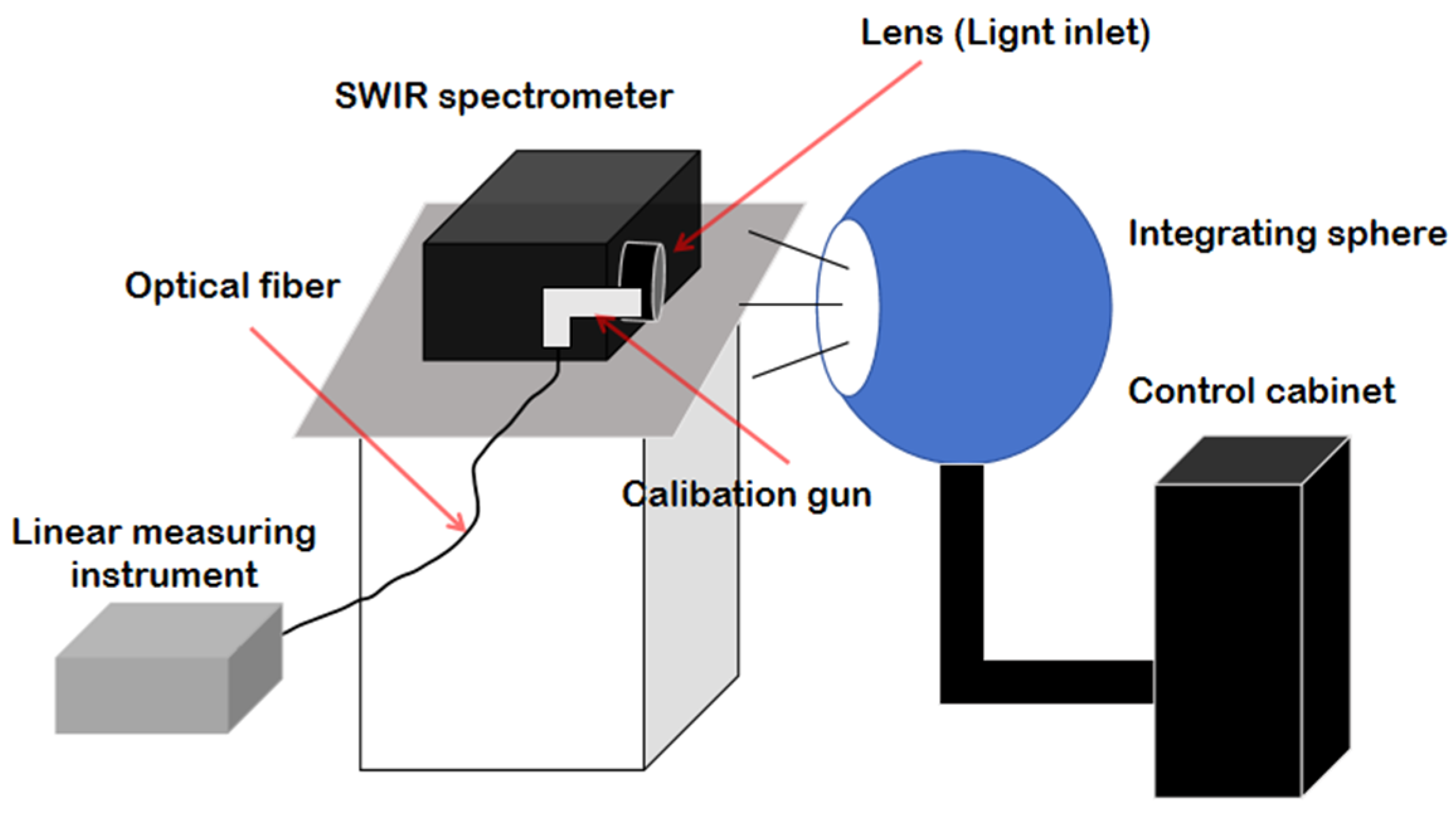 Remotesensing 17 00851 g009