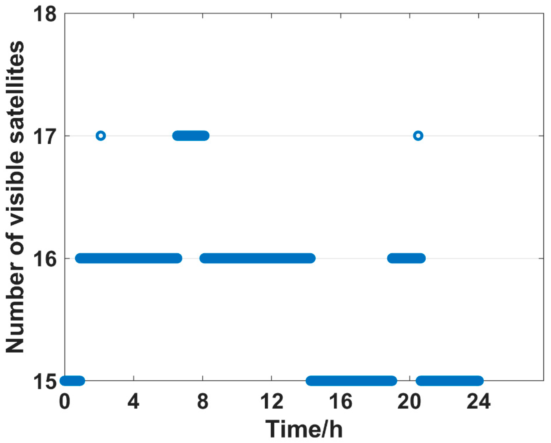 Remotesensing 17 00853 g006