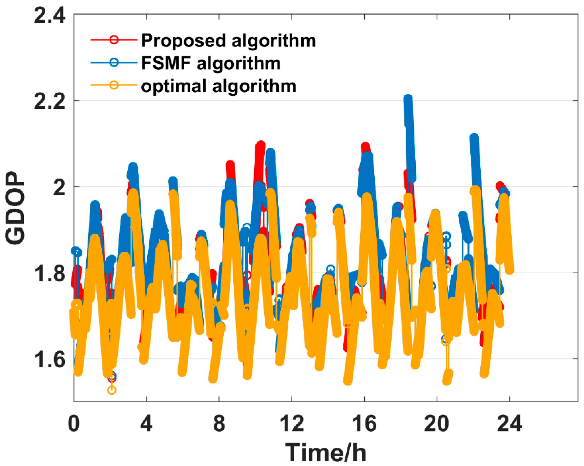 Remotesensing 17 00853 g009