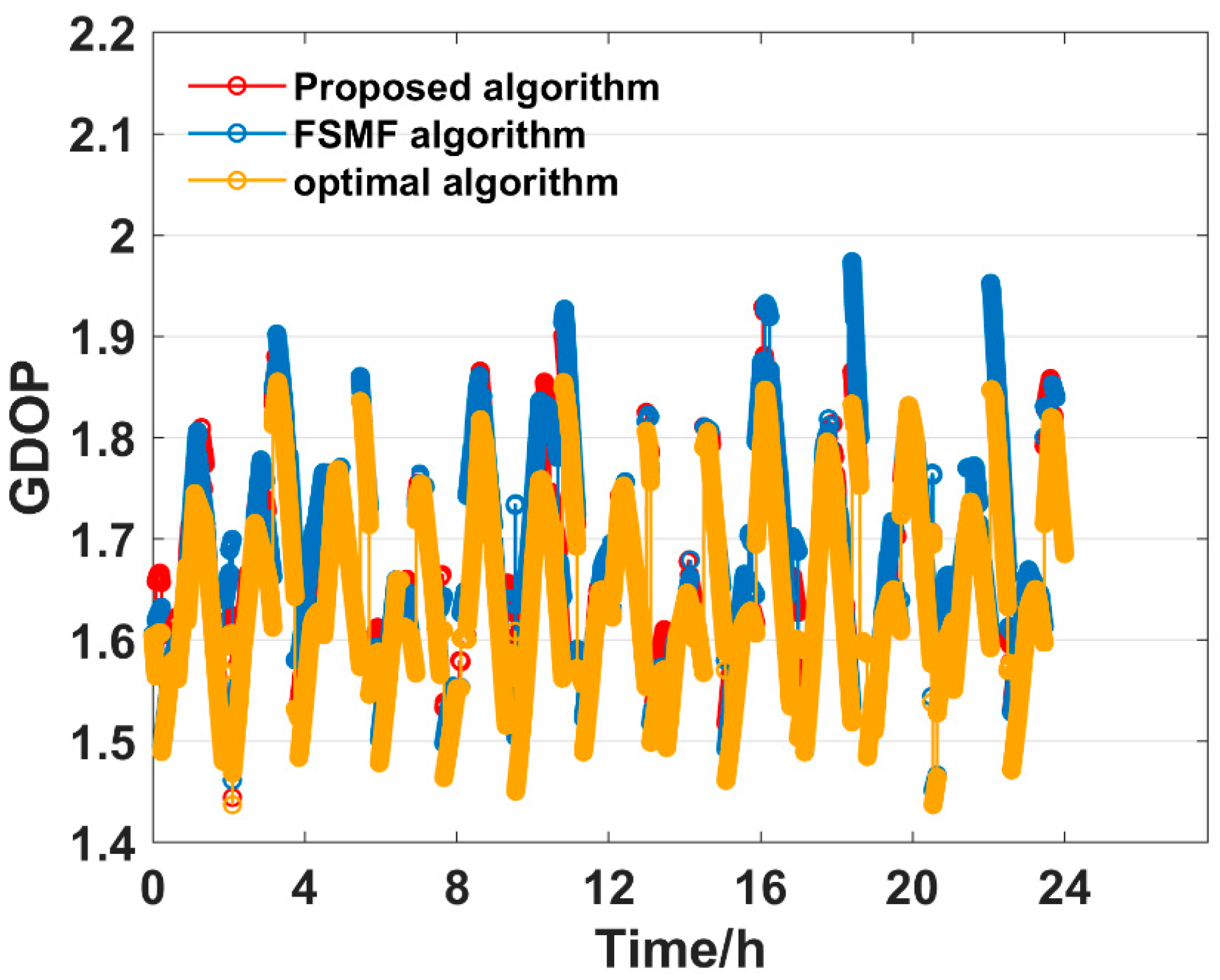 Remotesensing 17 00853 g010