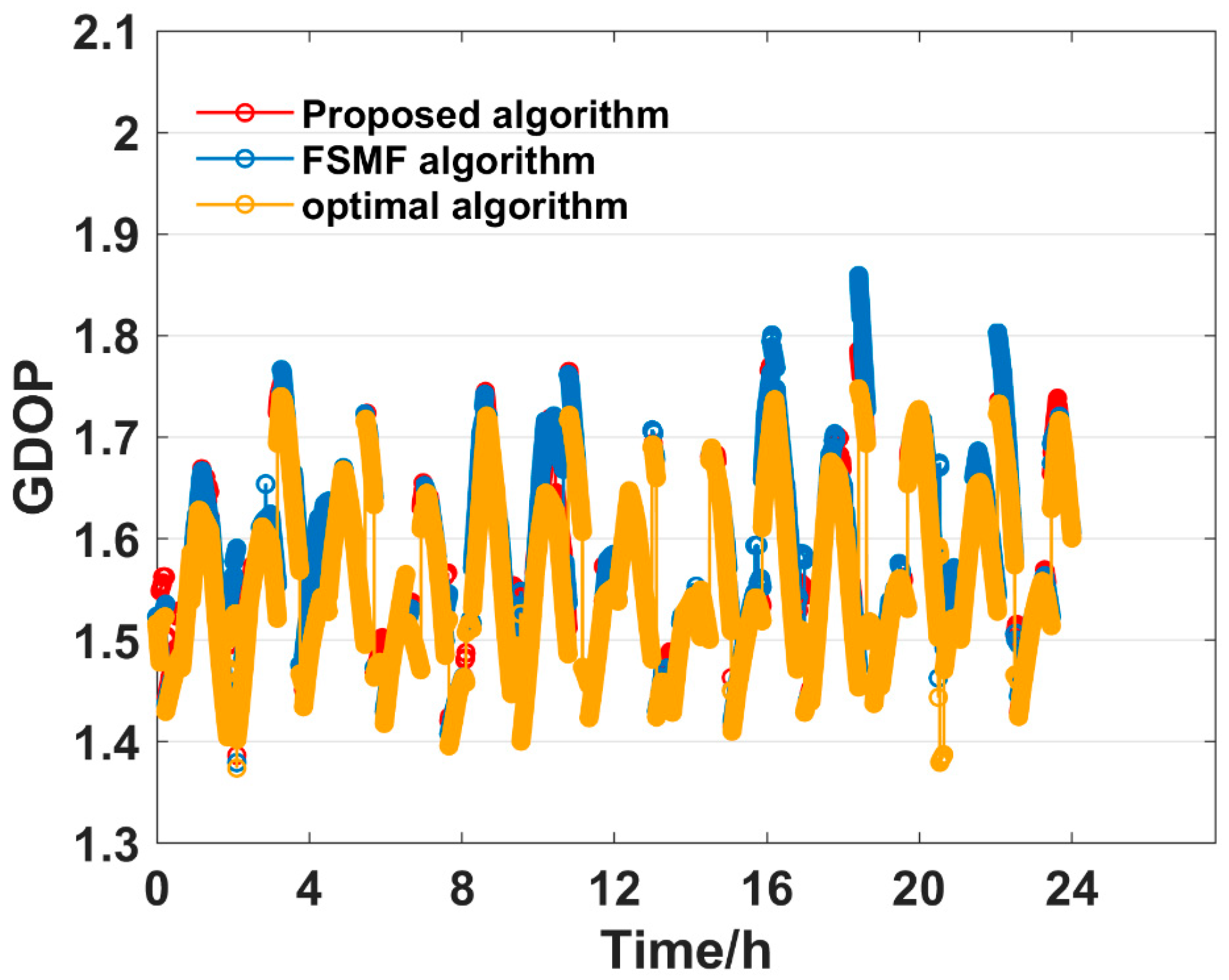 Remotesensing 17 00853 g011