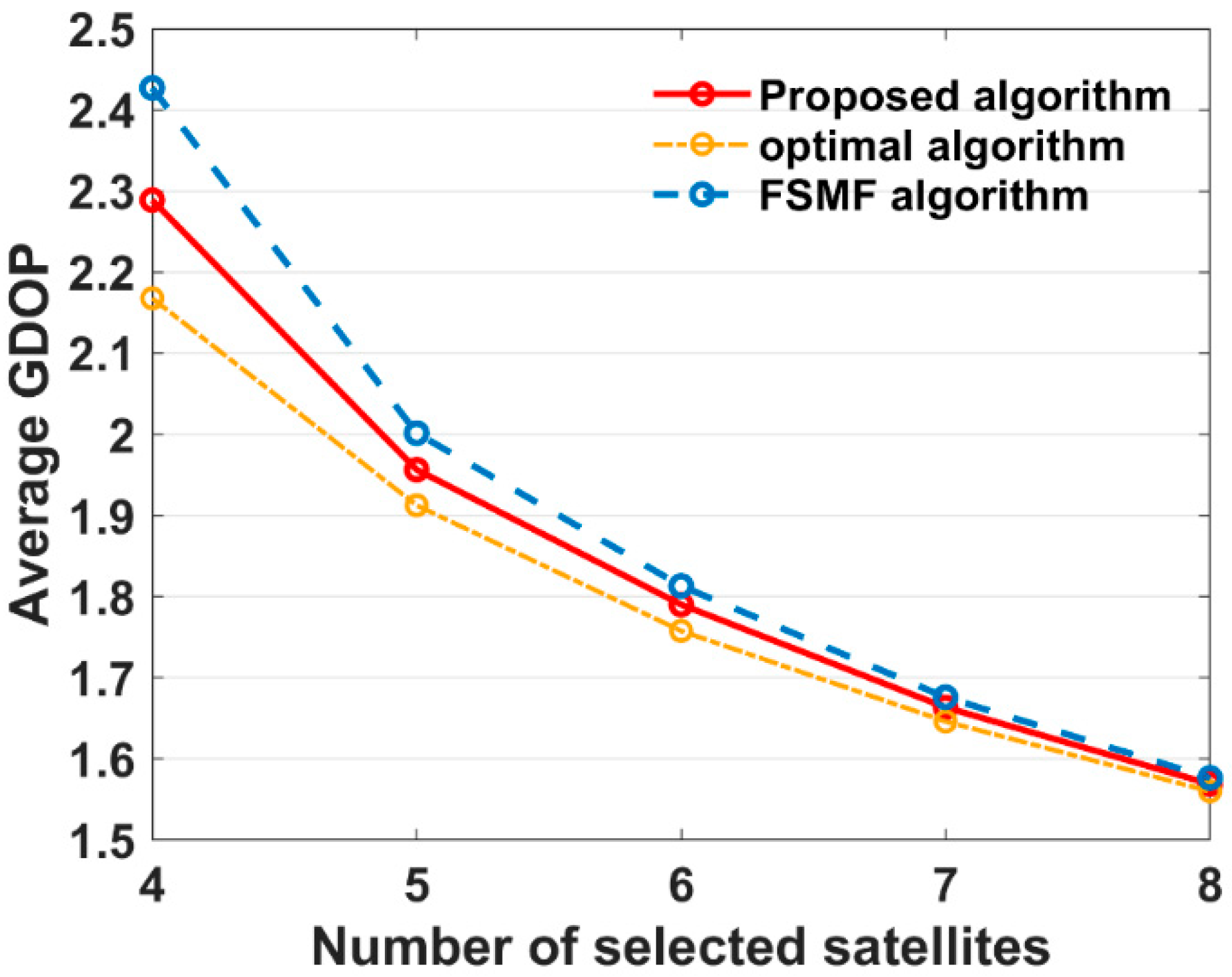 Remotesensing 17 00853 g012
