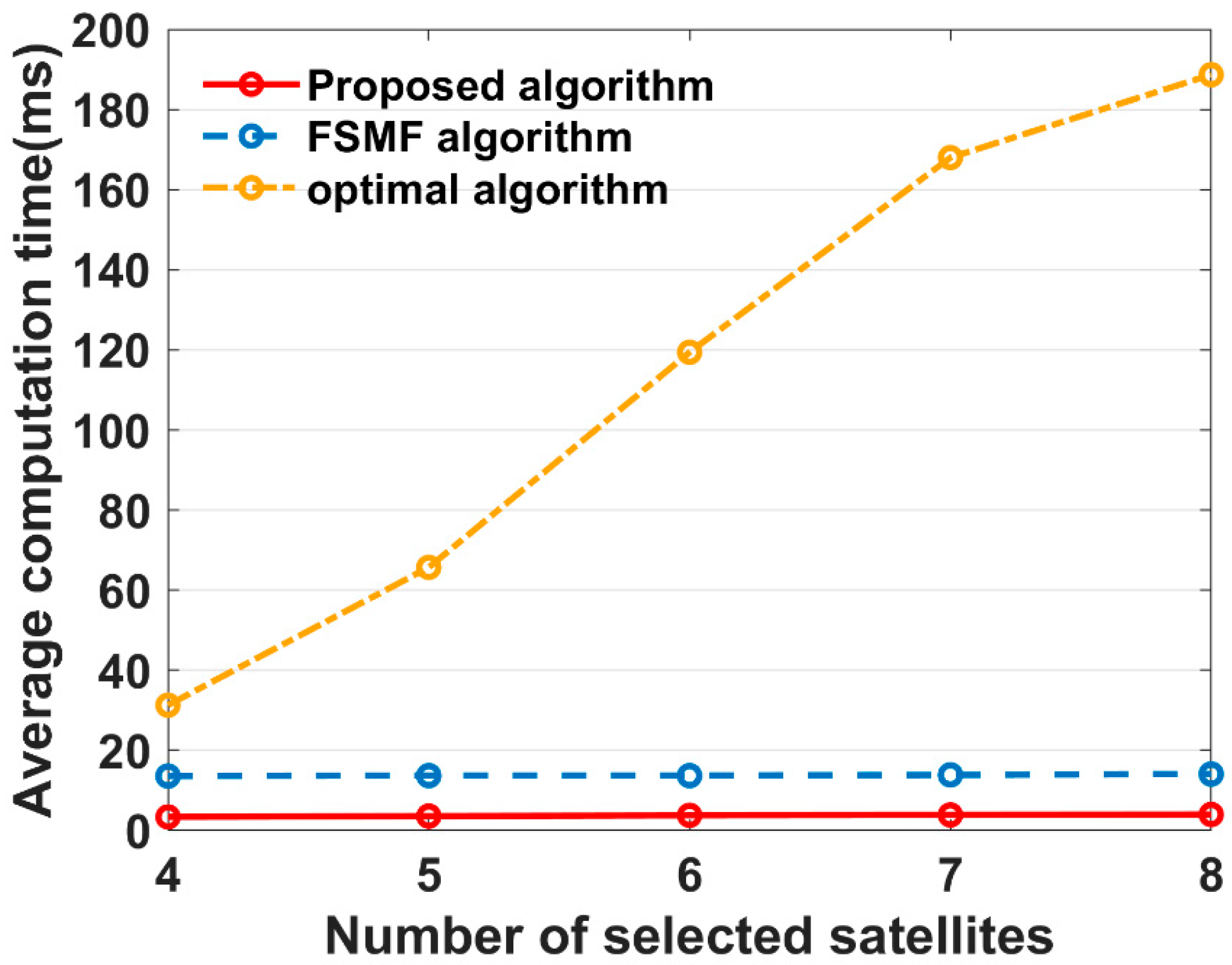 Remotesensing 17 00853 g013