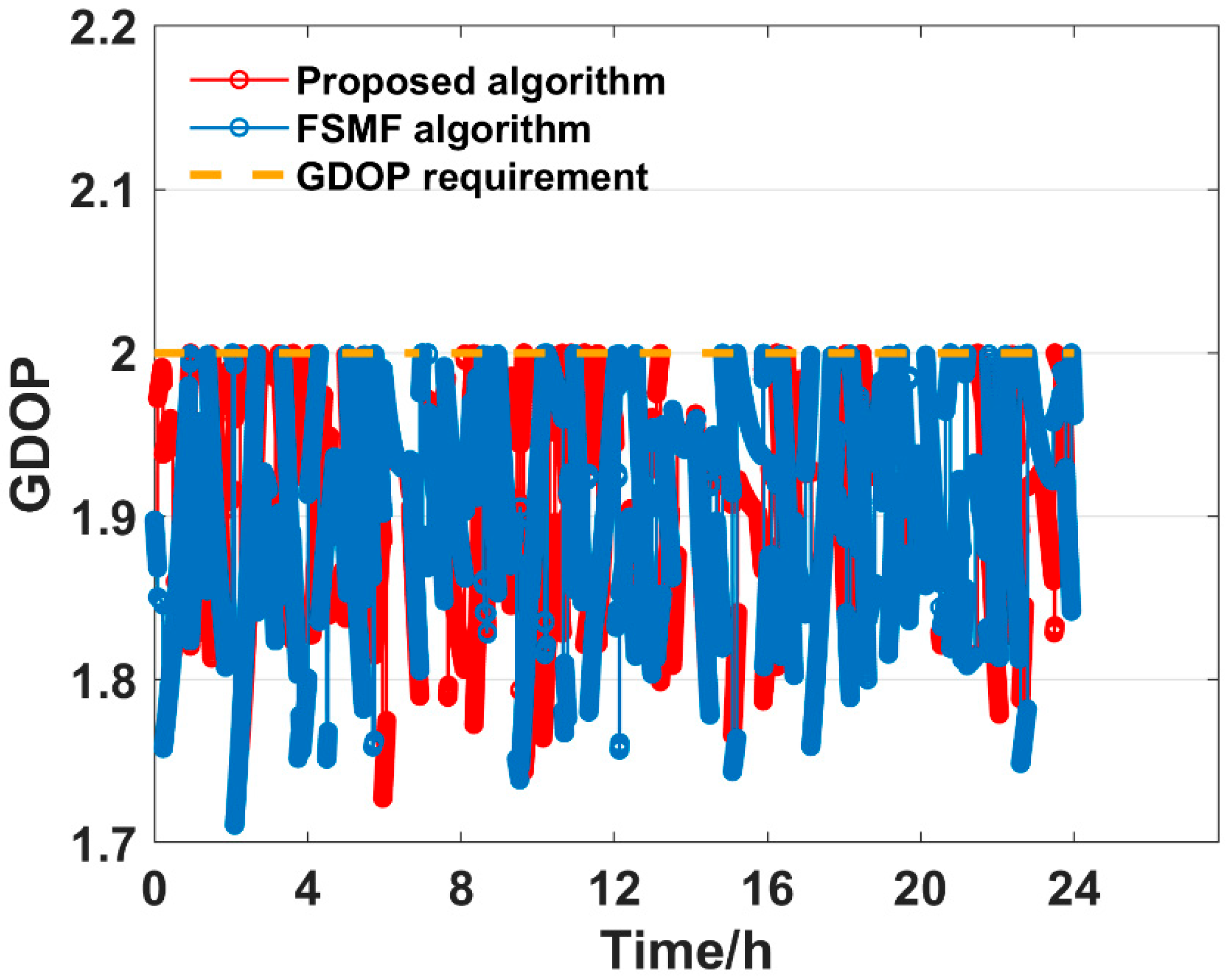 Remotesensing 17 00853 g014