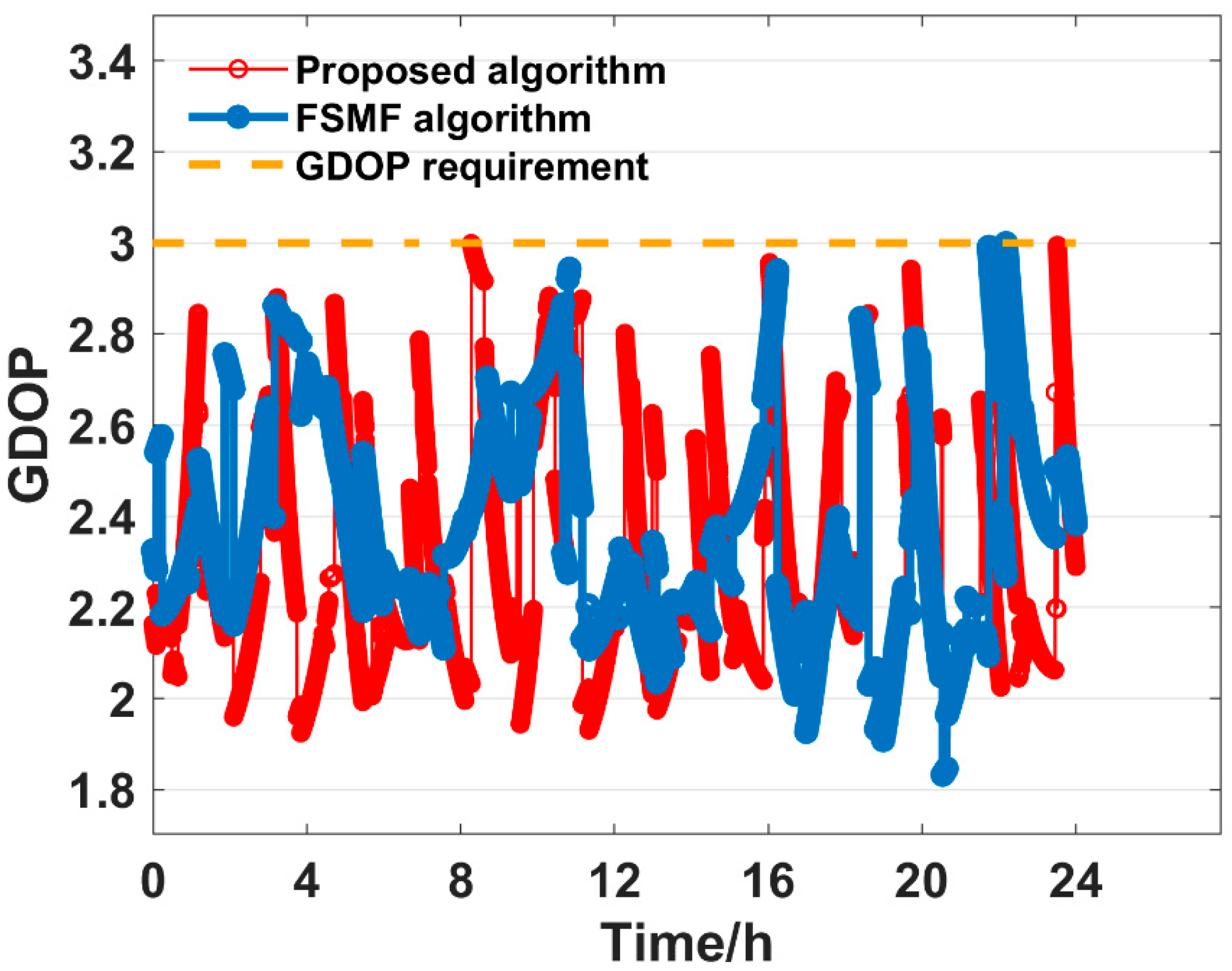 Remotesensing 17 00853 g015