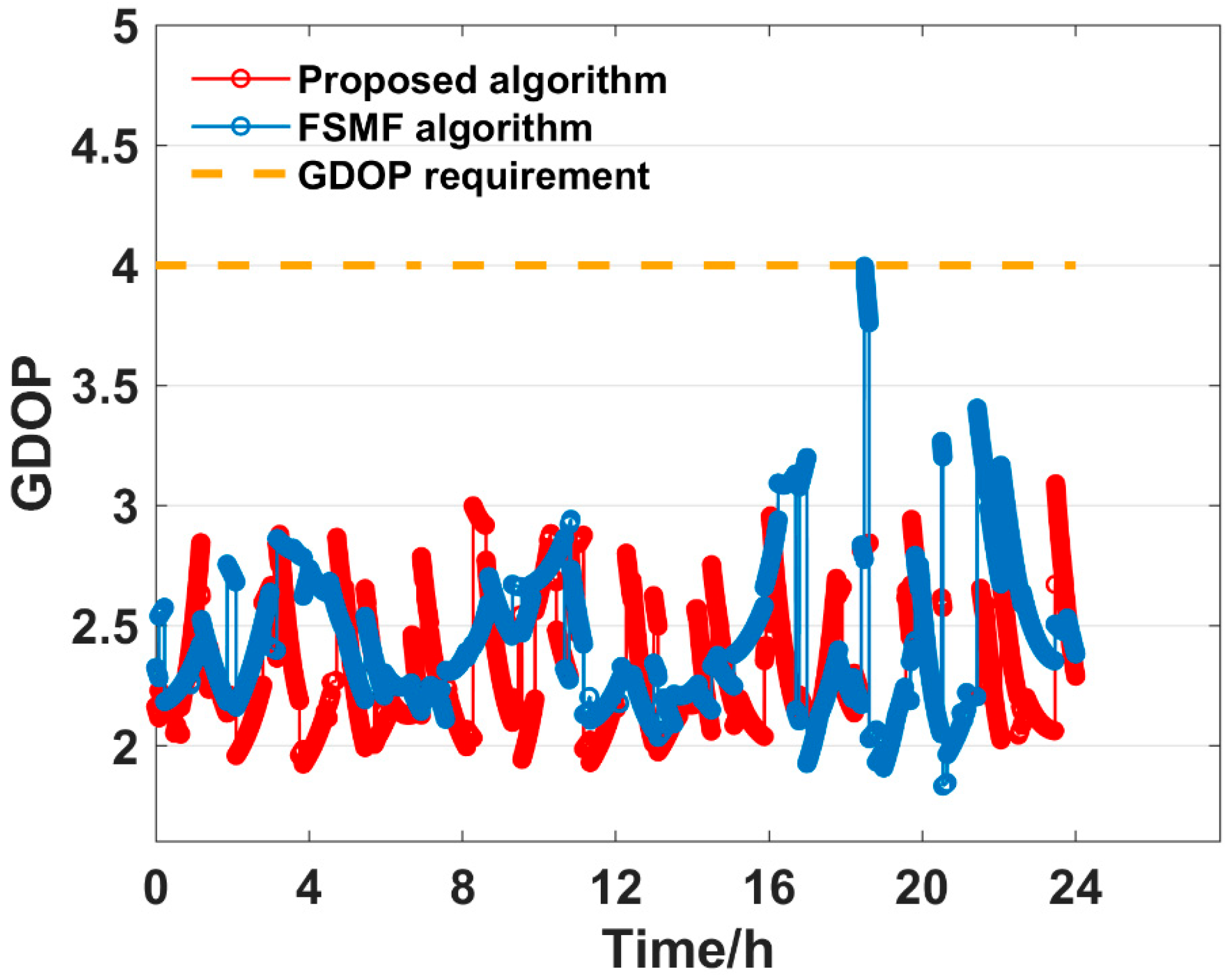 Remotesensing 17 00853 g016
