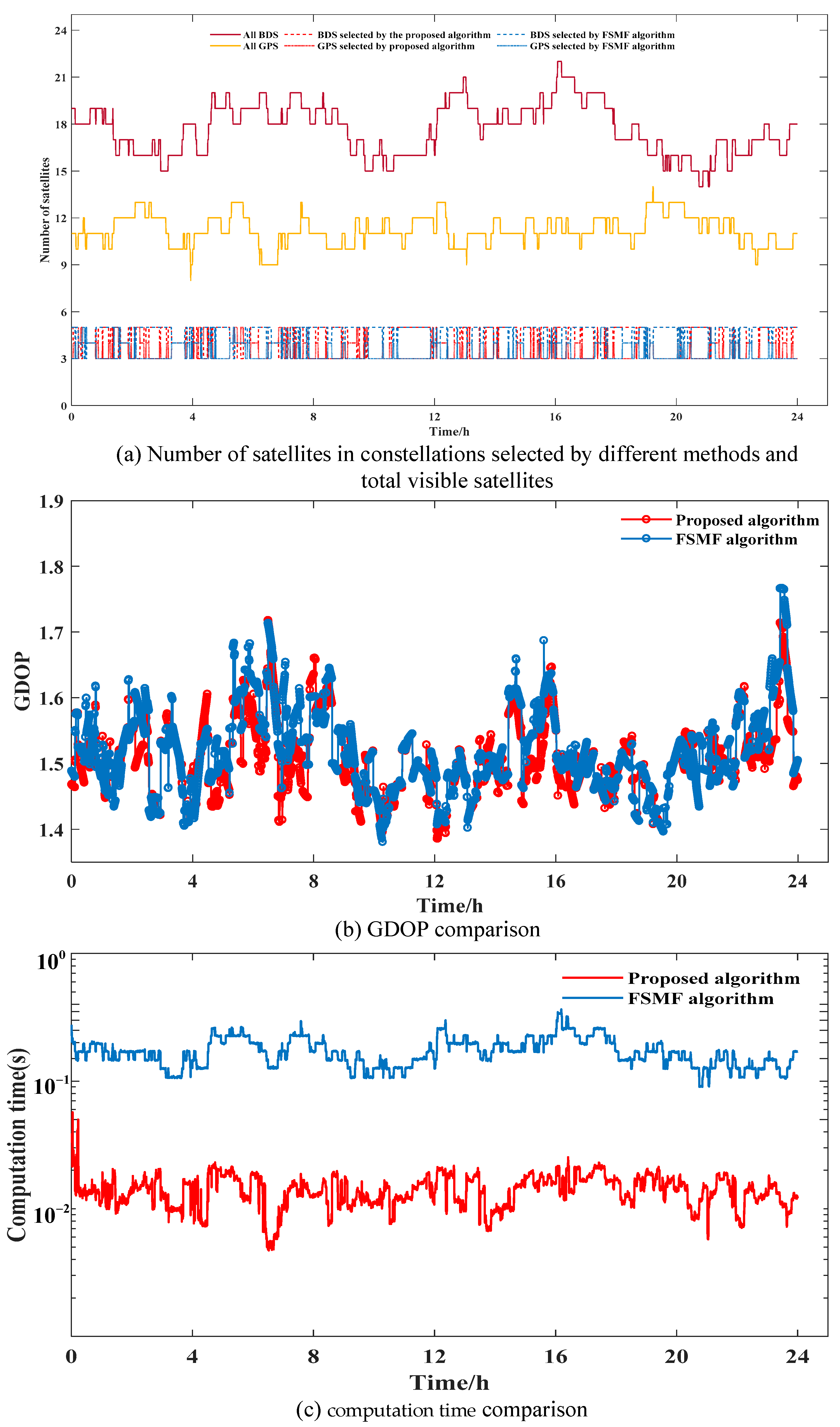 Remotesensing 17 00853 g017