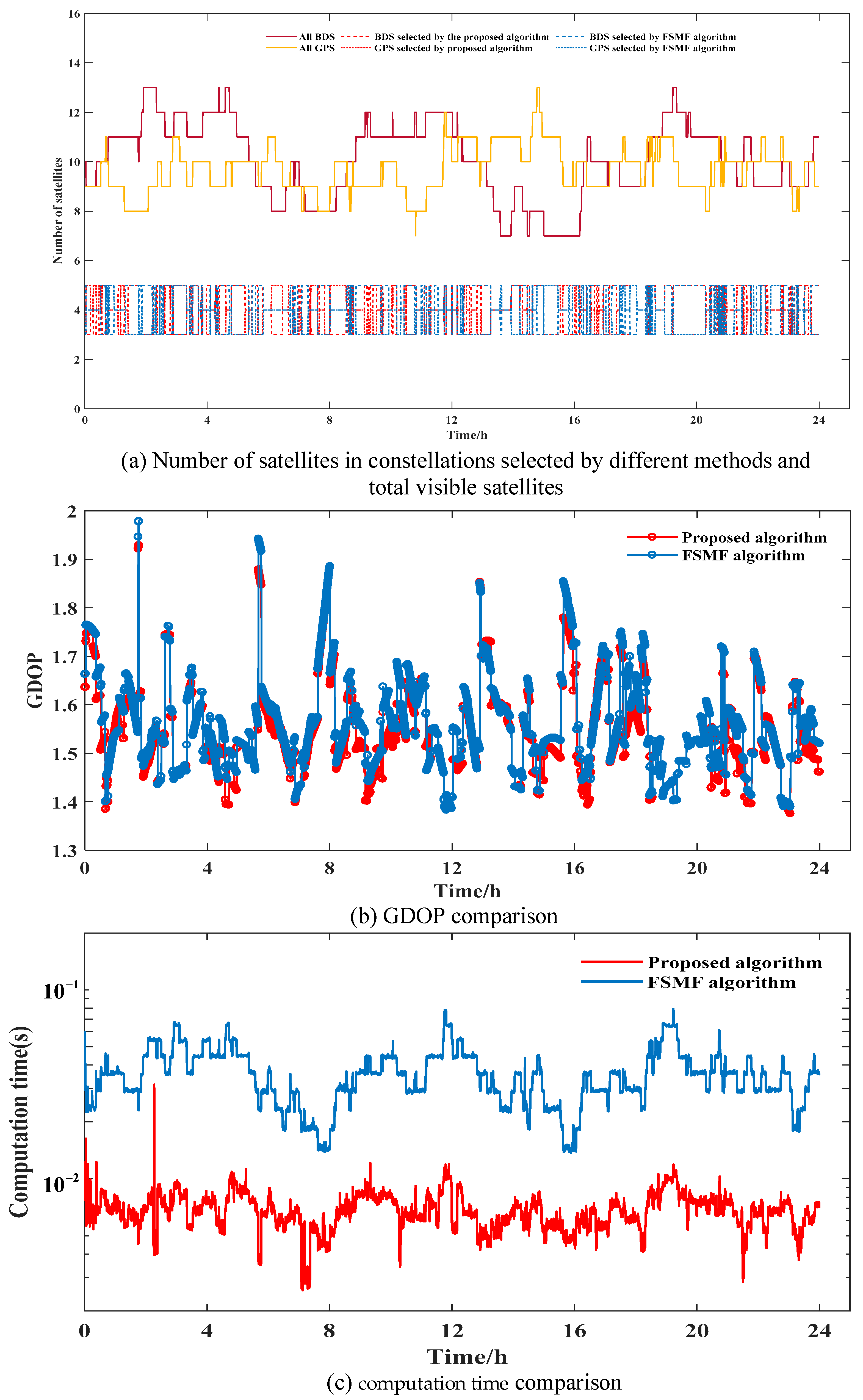 Remotesensing 17 00853 g018