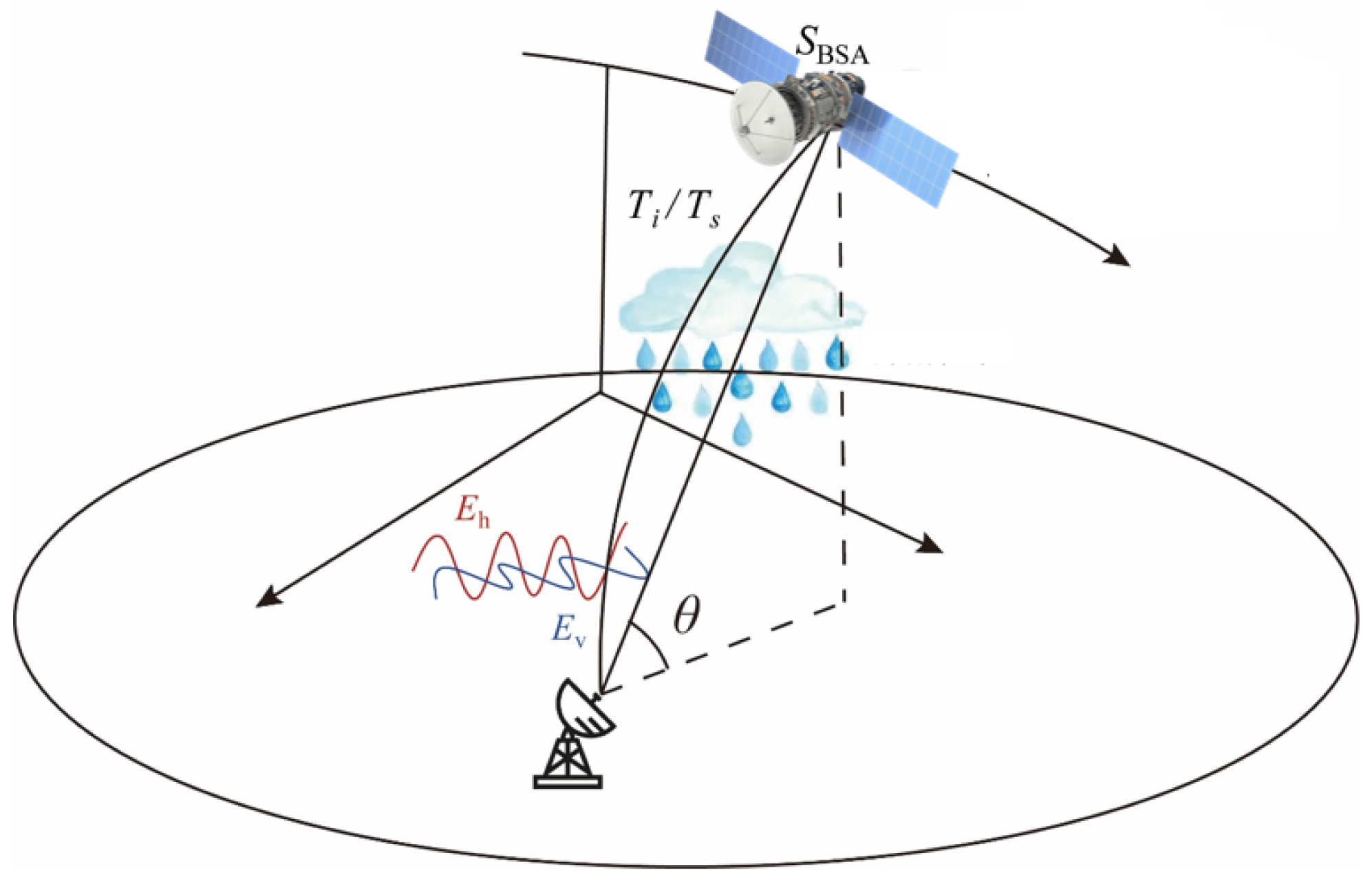Remotesensing 17 00855 g001