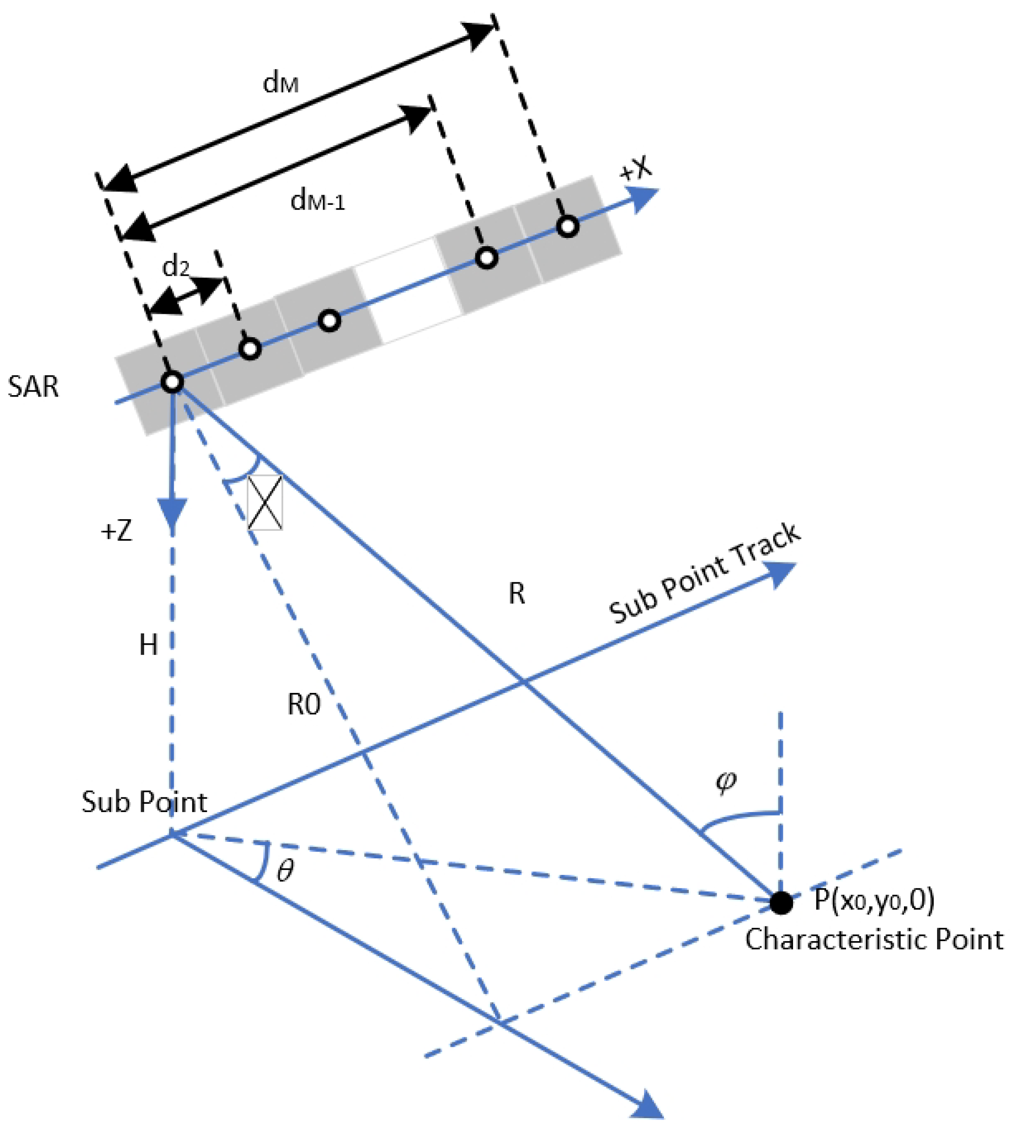 Remotesensing 17 00857 g001
