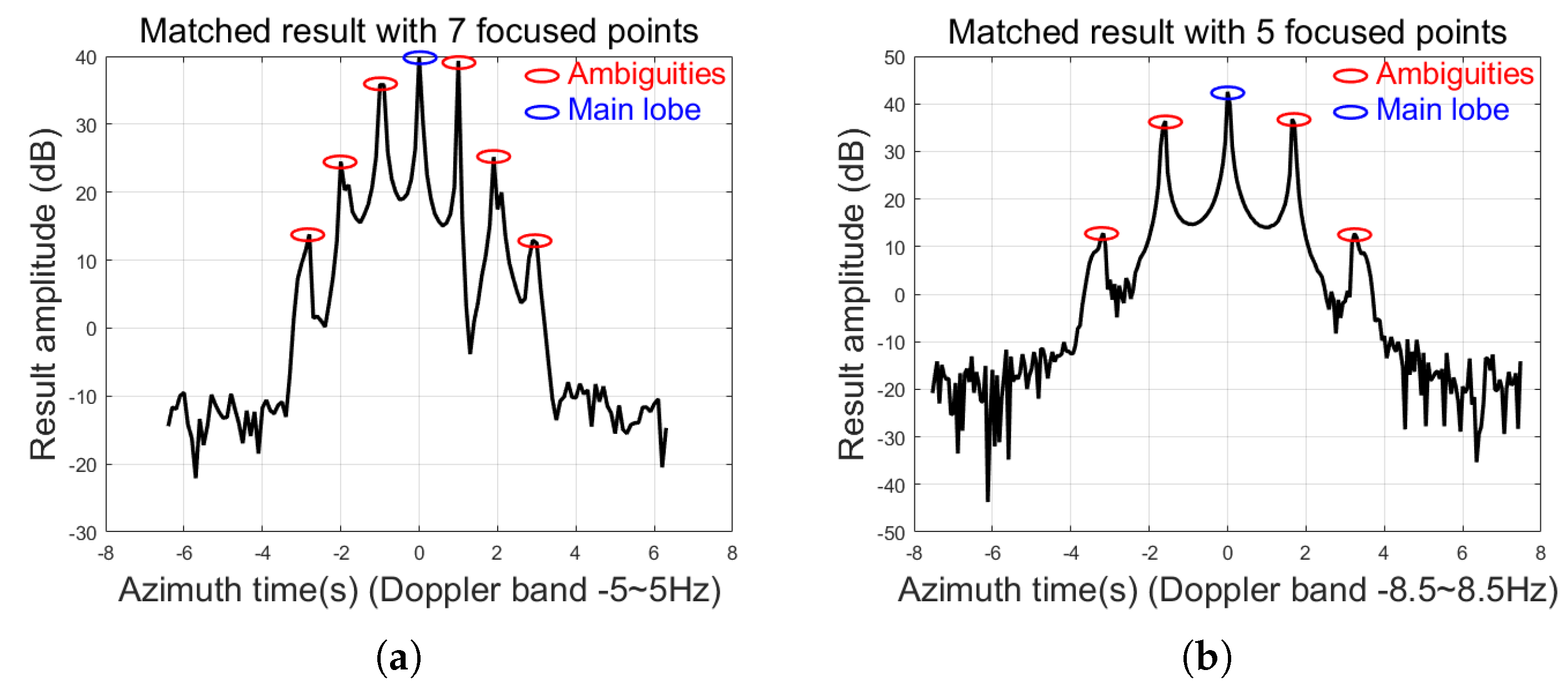 Remotesensing 17 00857 g003a