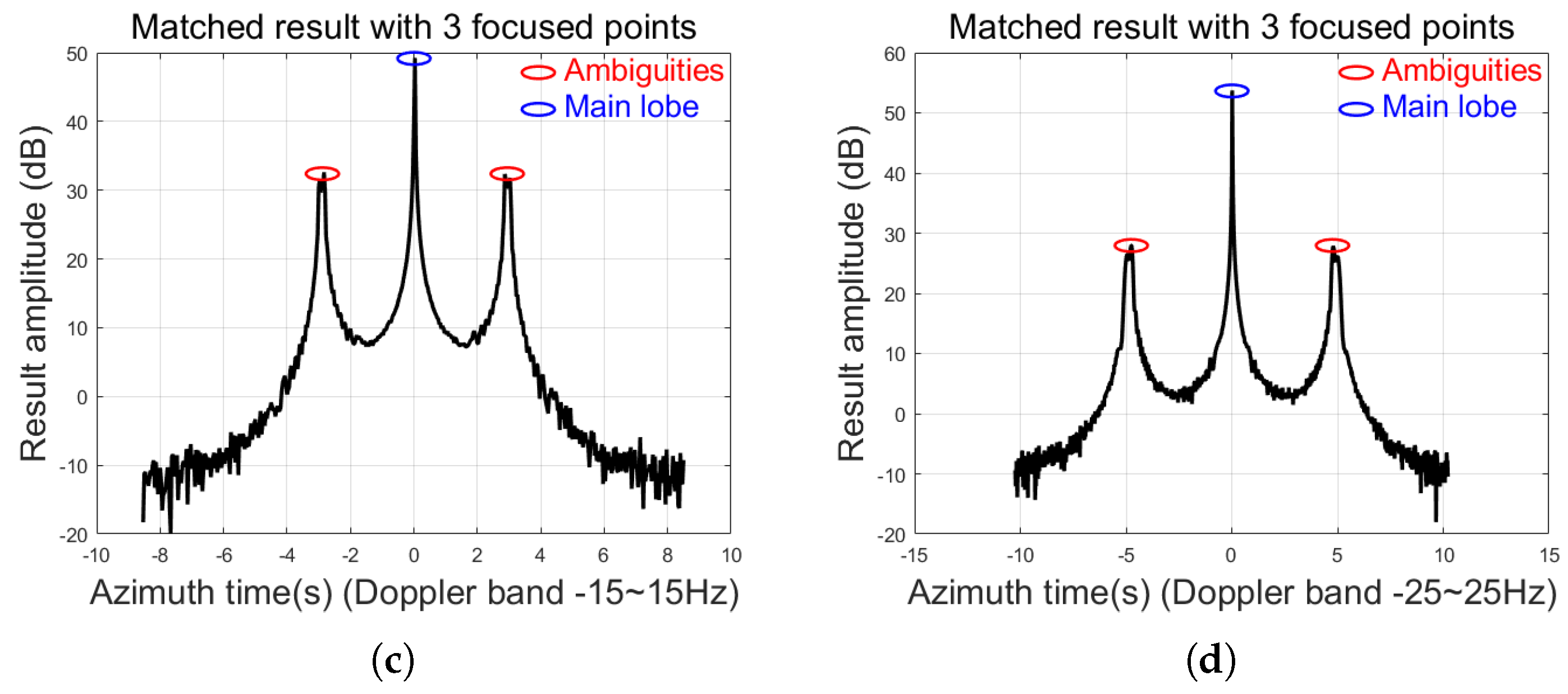 Remotesensing 17 00857 g003b