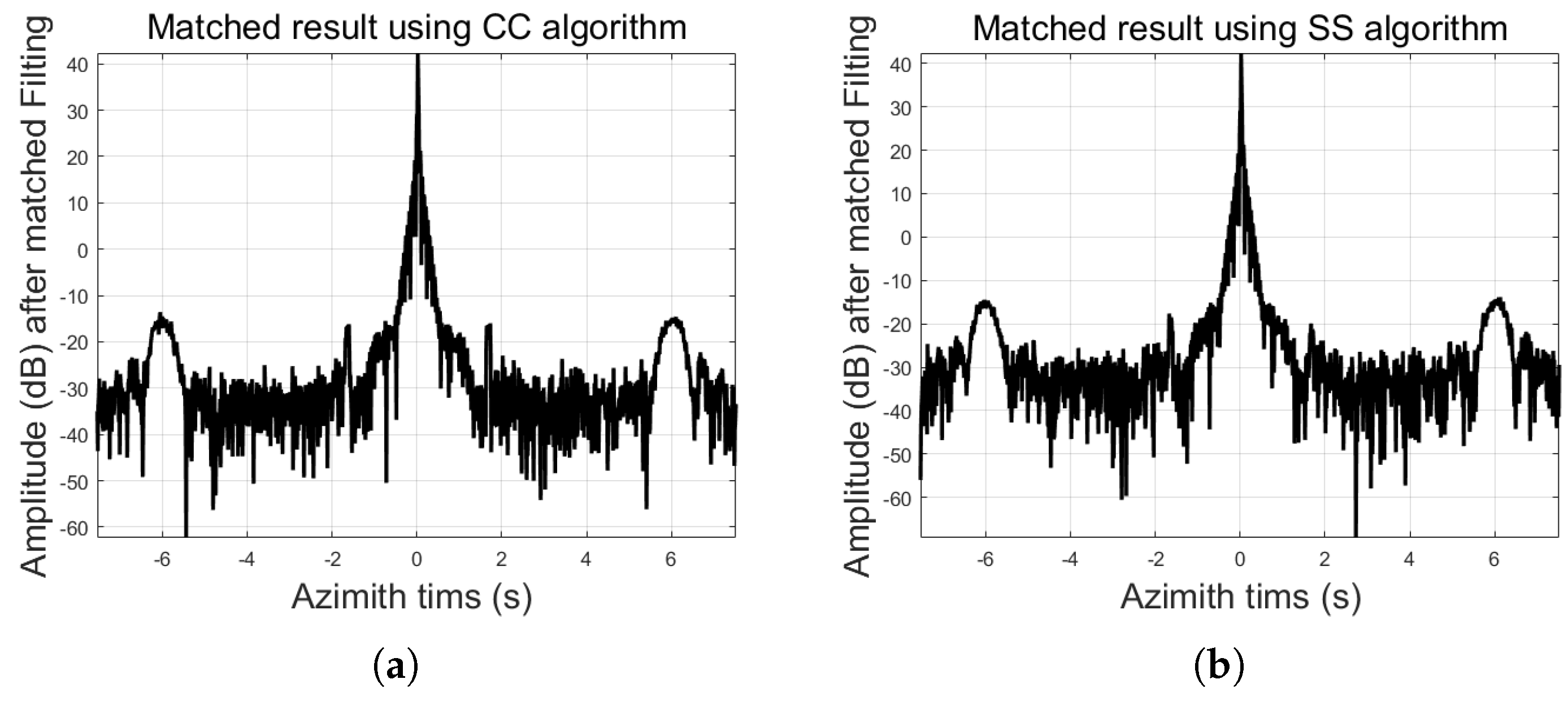 Remotesensing 17 00857 g006a