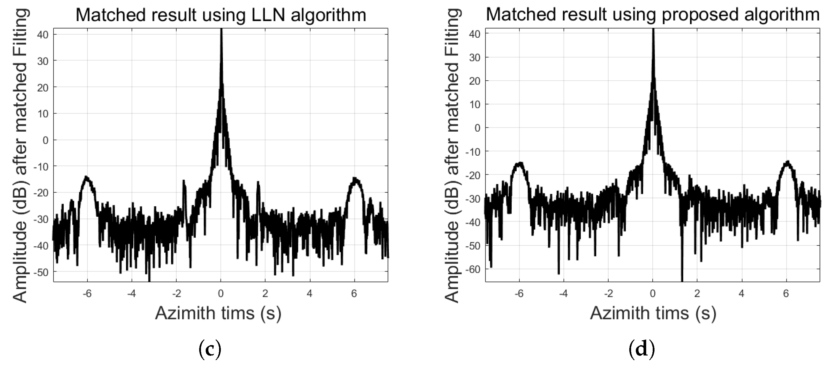 Remotesensing 17 00857 g006b