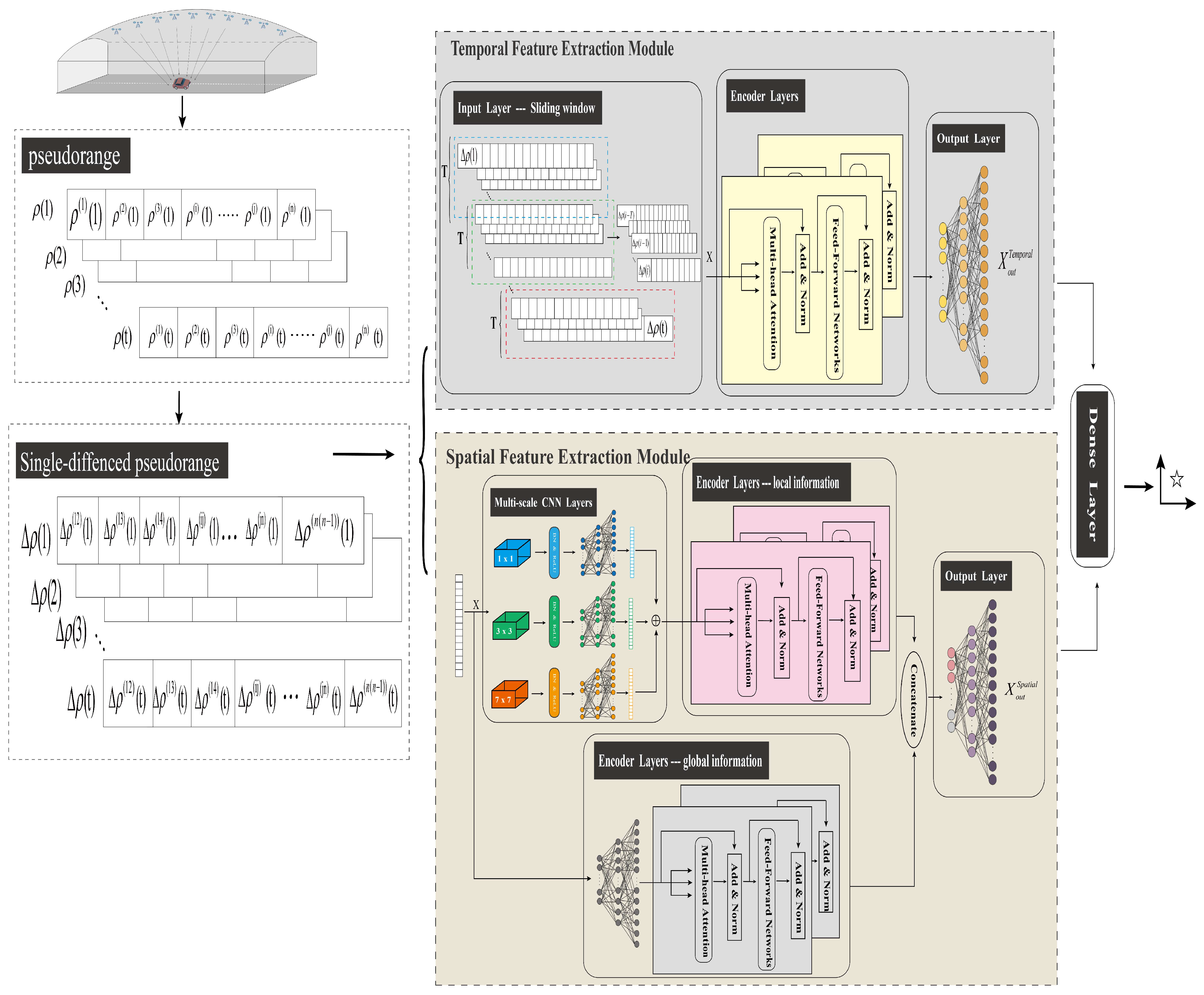 Remotesensing 17 00858 g002