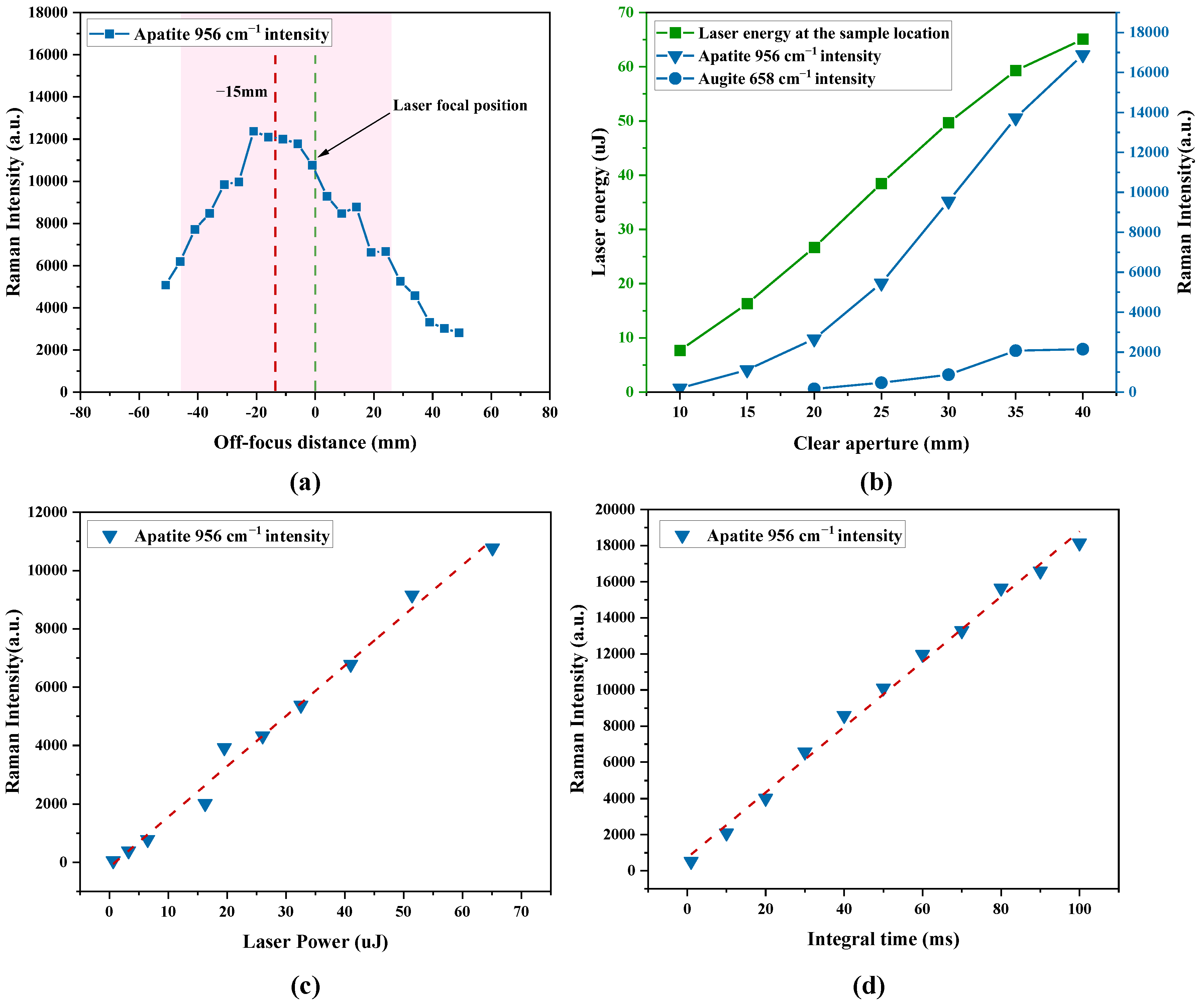 Remotesensing 17 00860 g007