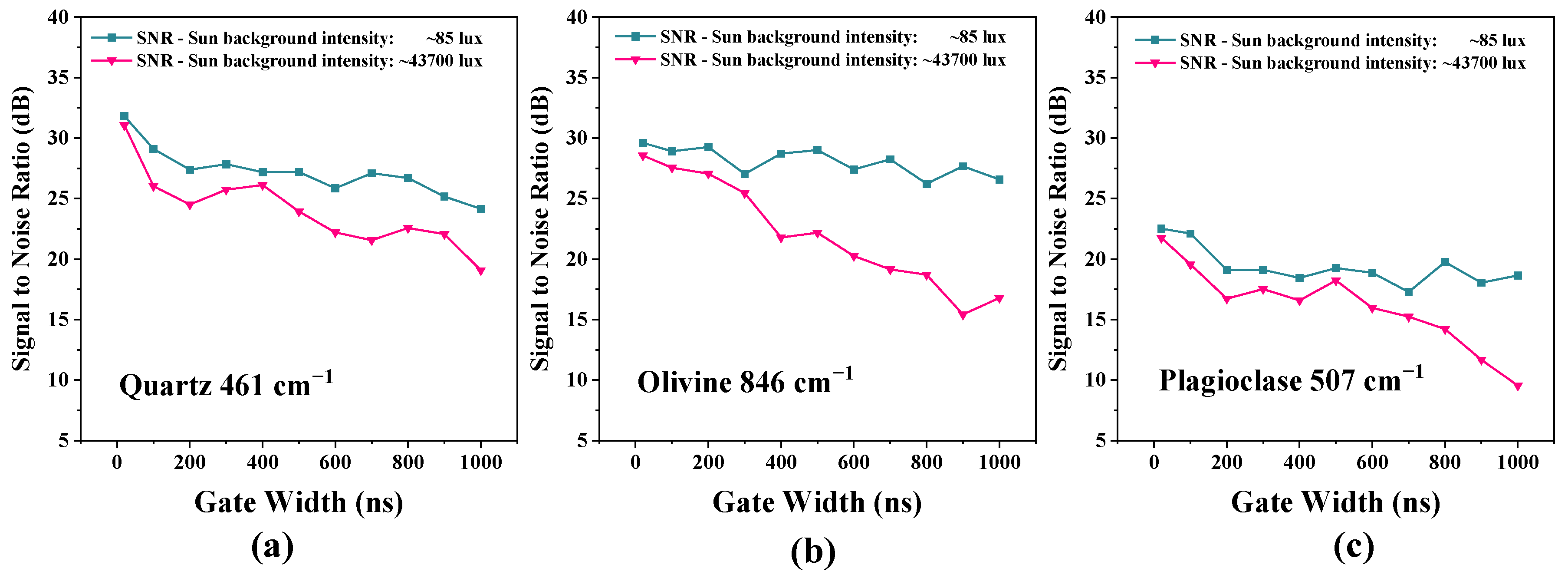 Remotesensing 17 00860 g010