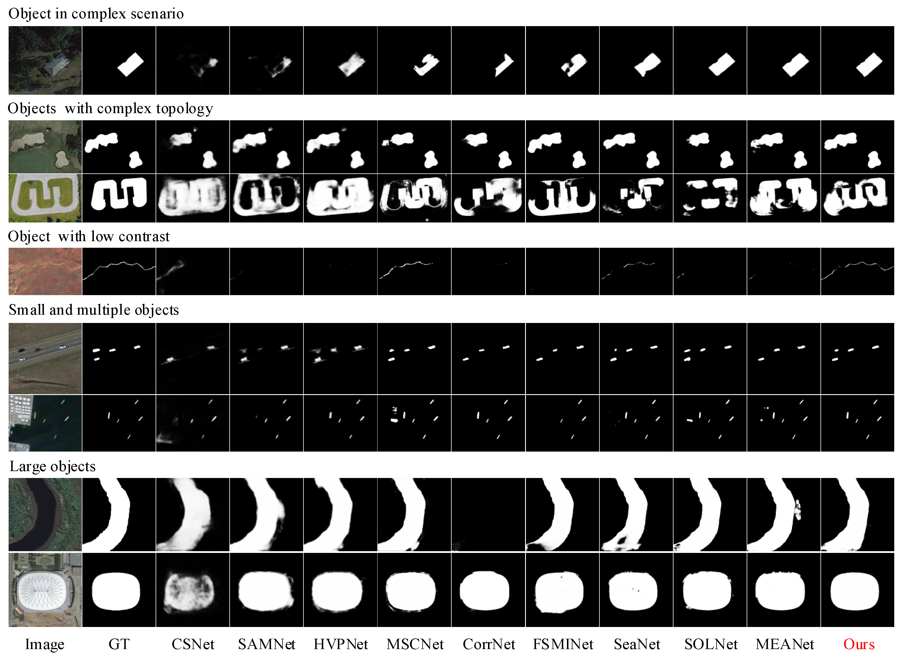 Remotesensing 17 00861 g005