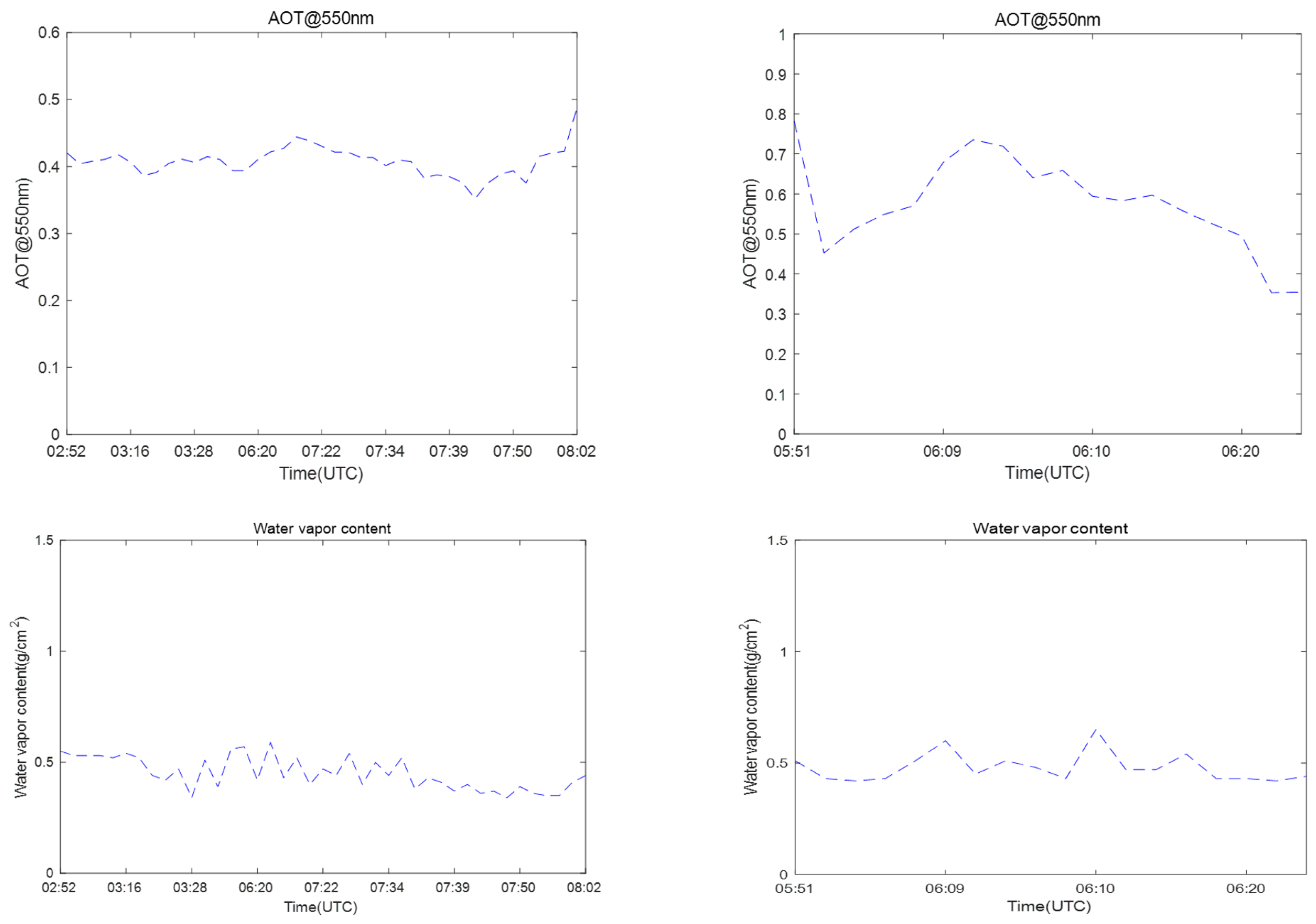 Remotesensing 17 00863 g004
