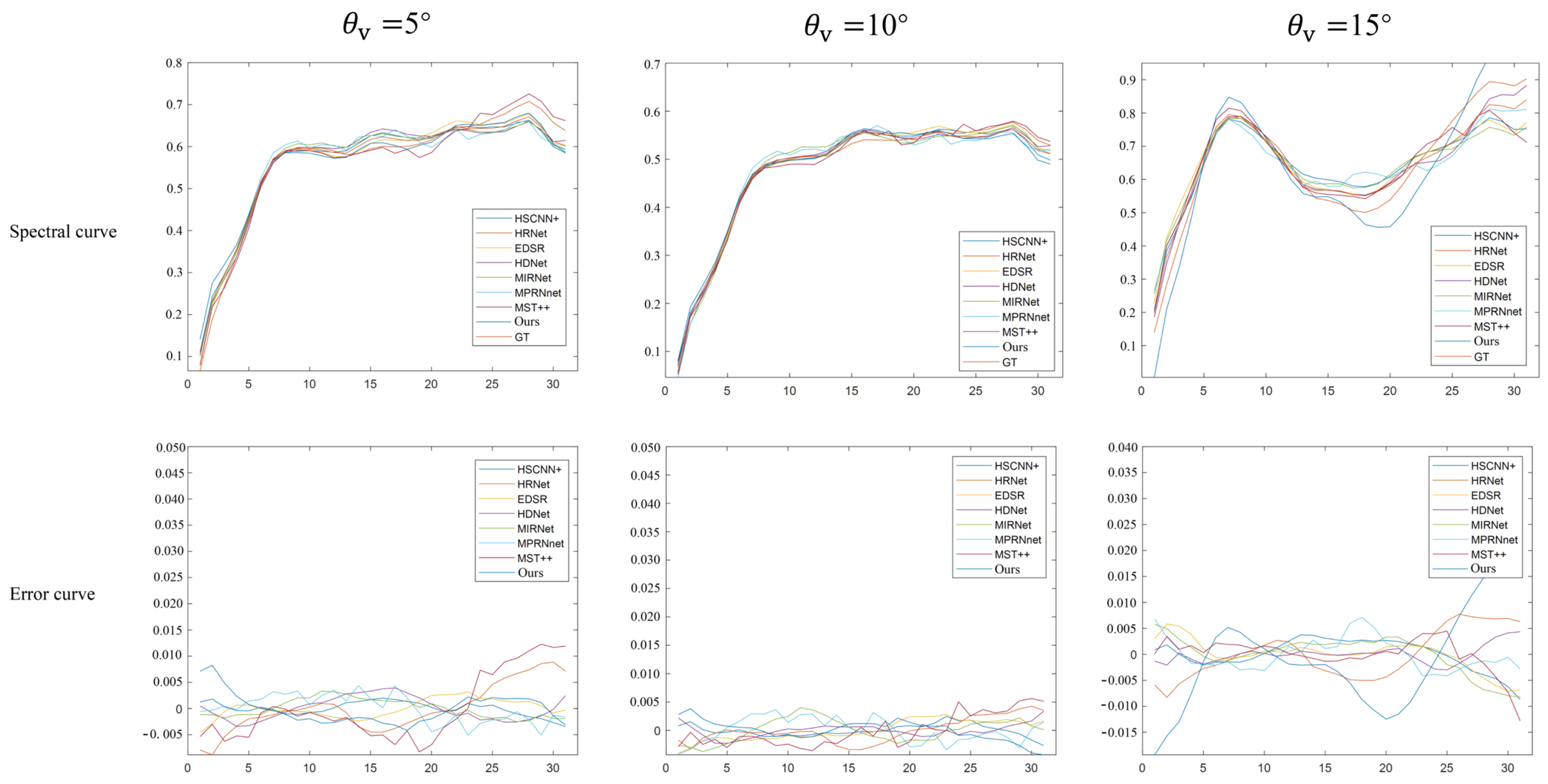 Remotesensing 17 00863 g008