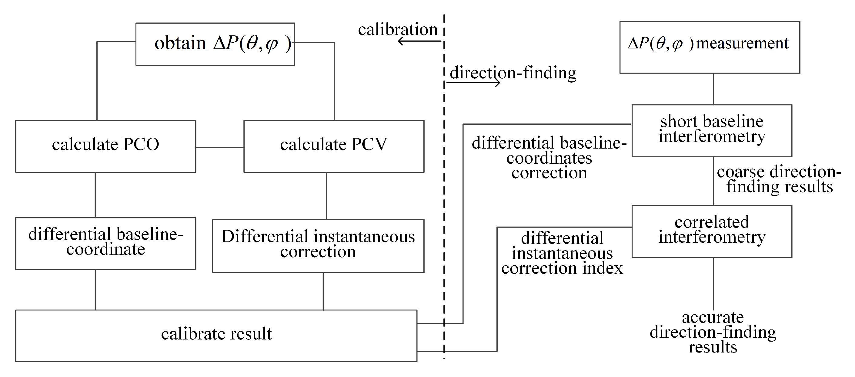 Remotesensing 17 00864 g014