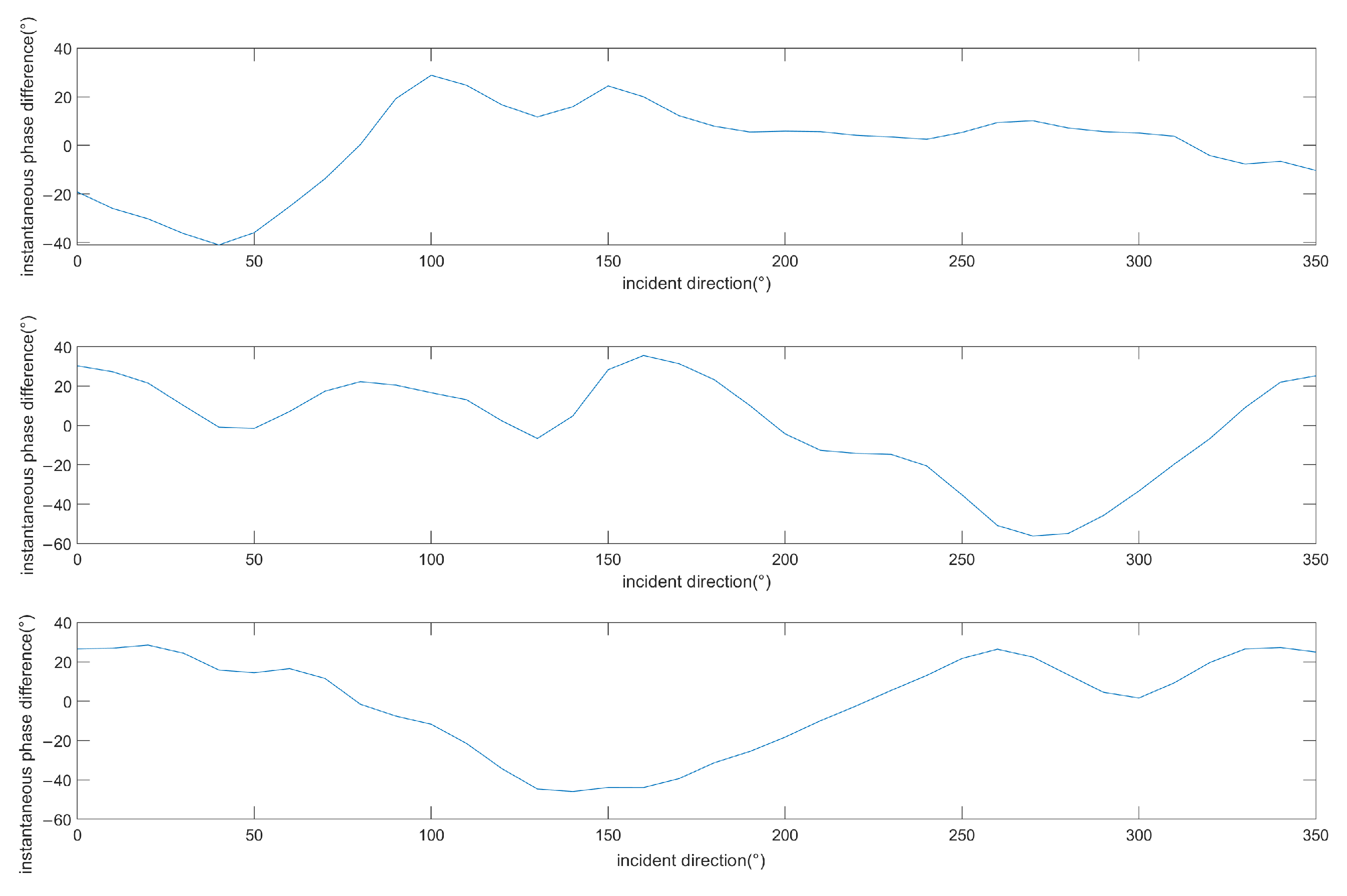 Remotesensing 17 00864 g019