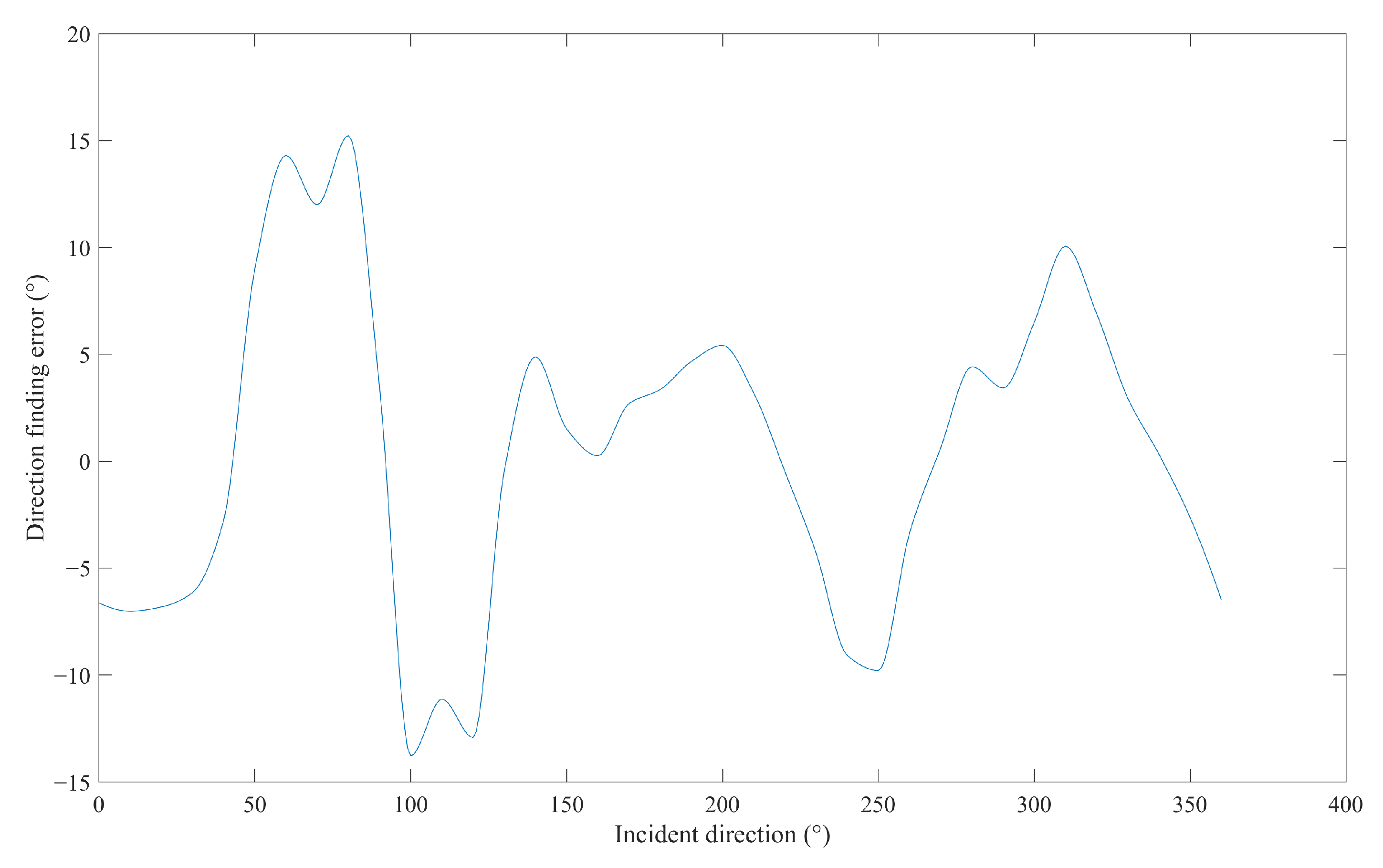 Remotesensing 17 00864 g020