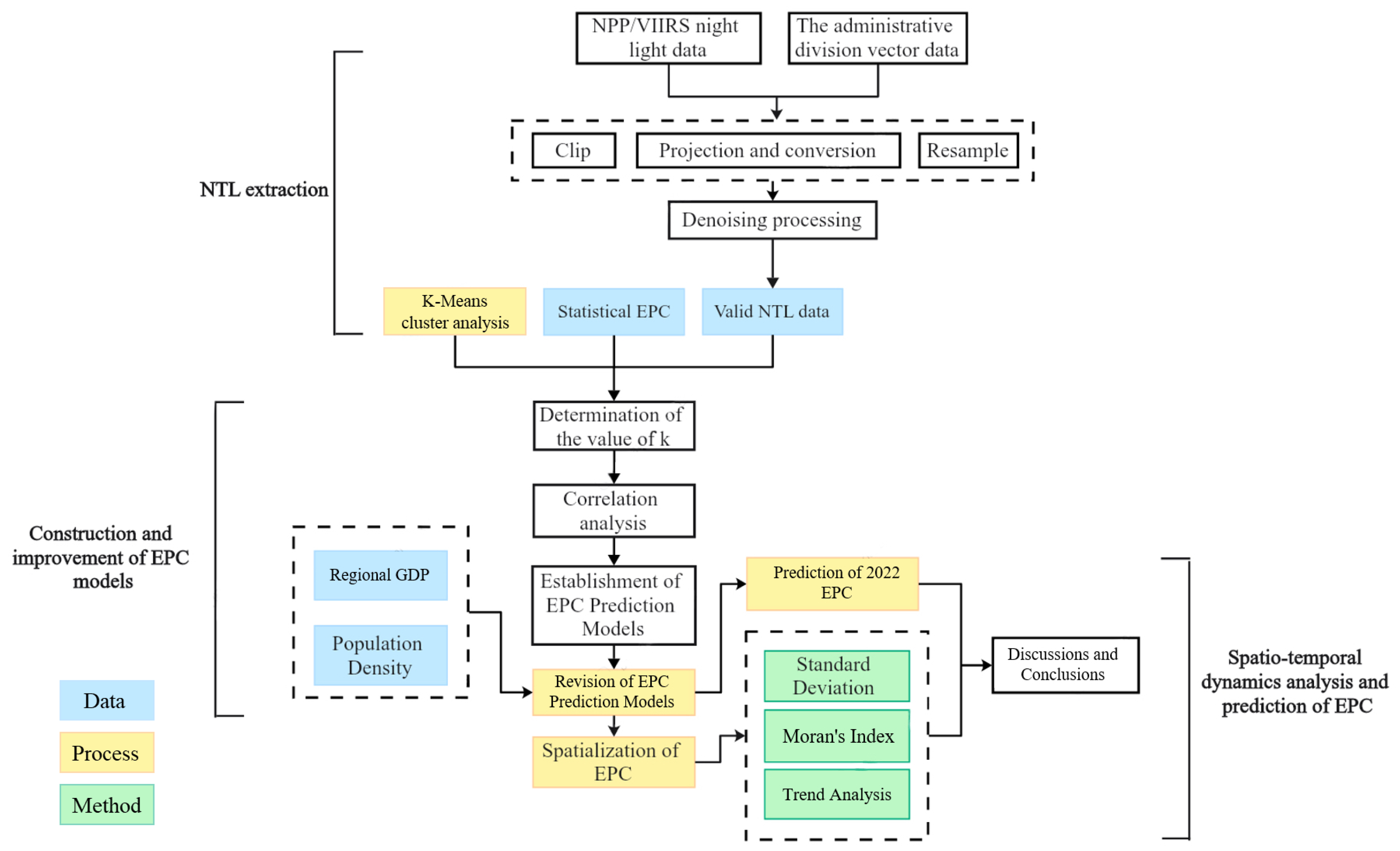 Remotesensing 17 00865 g002