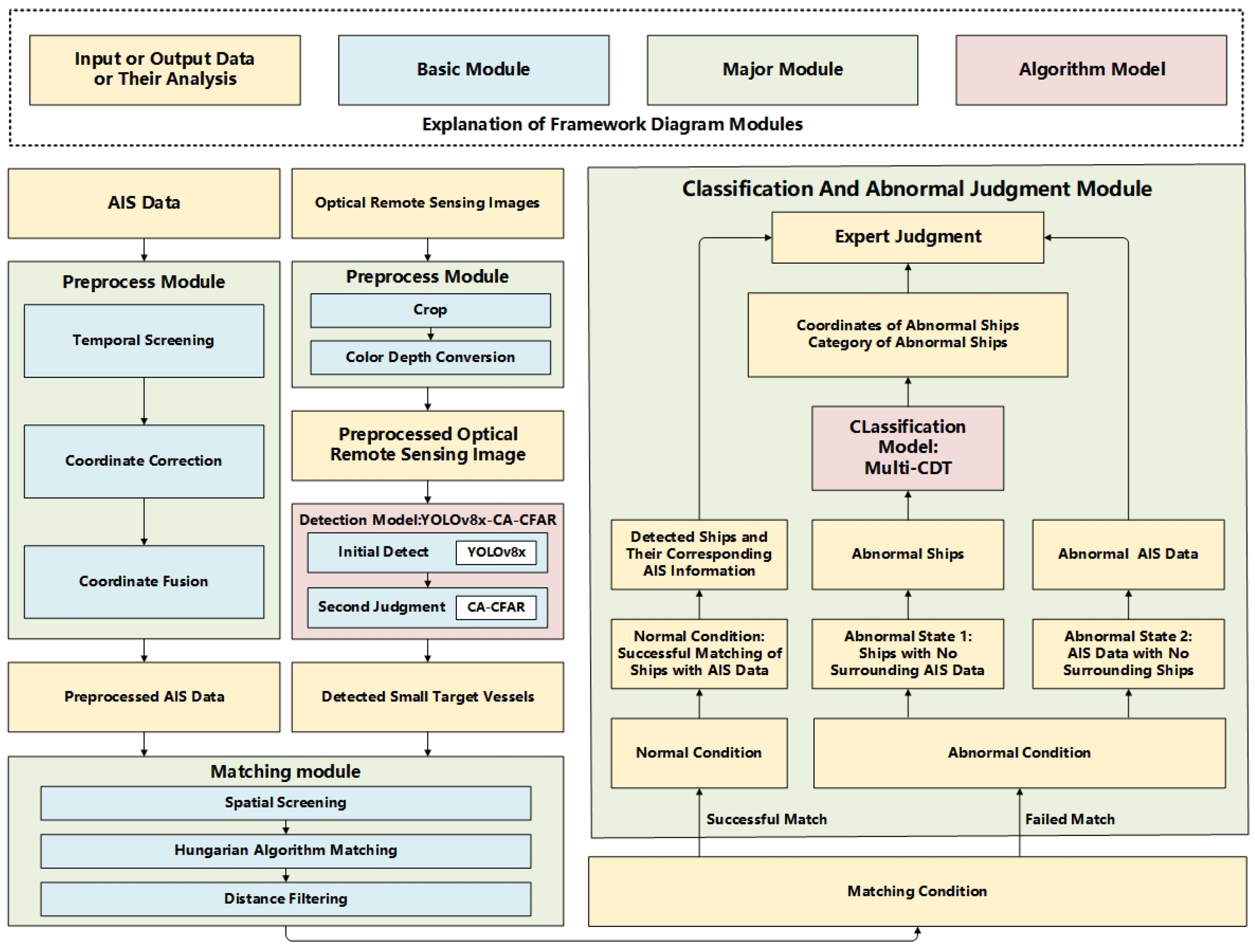 Remotesensing 17 00868 g001