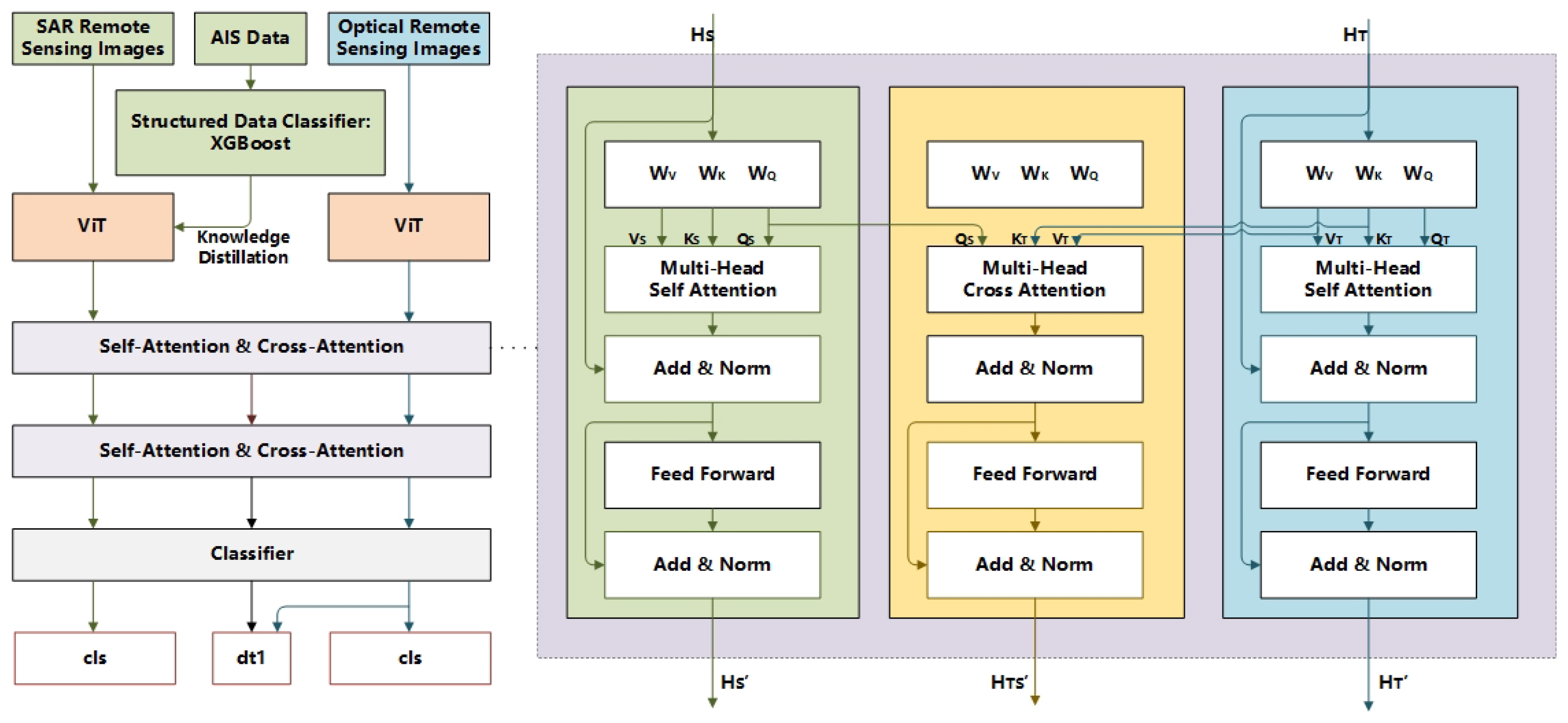 Remotesensing 17 00868 g005