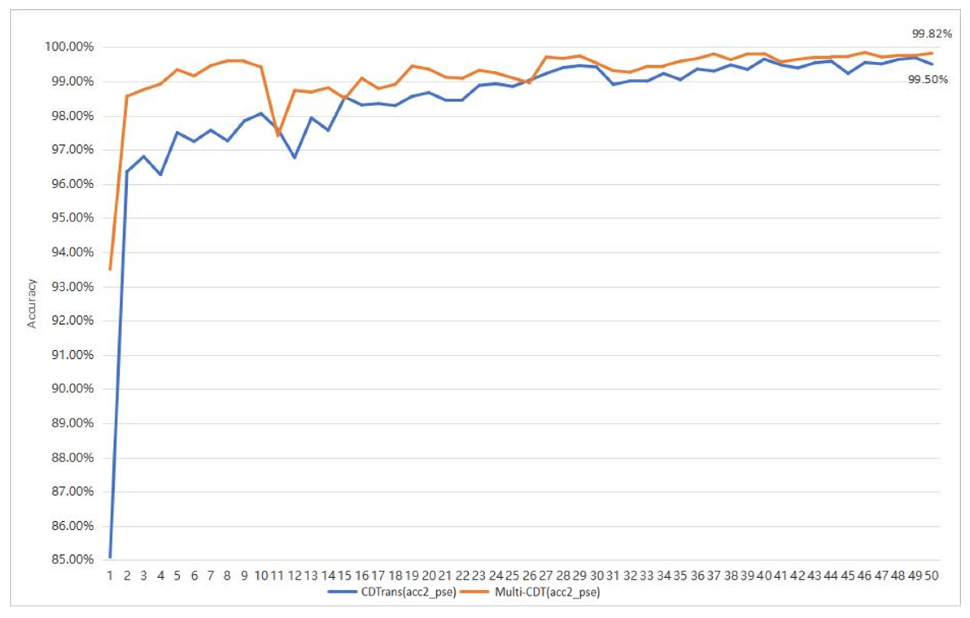 Remotesensing 17 00868 g010
