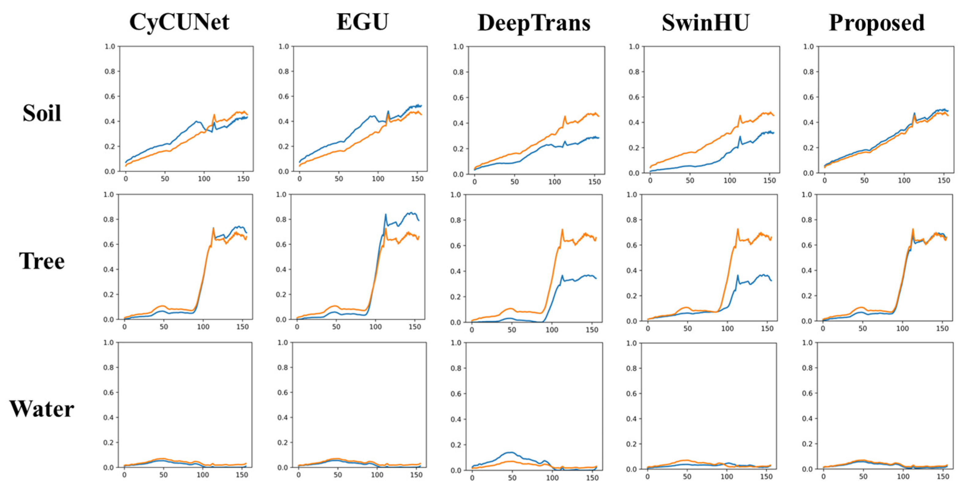 Remotesensing 17 00869 g007