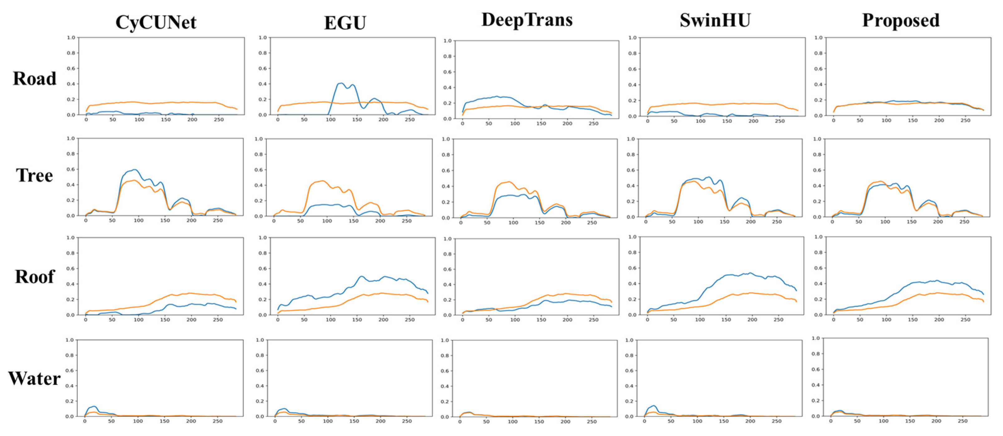 Remotesensing 17 00869 g009