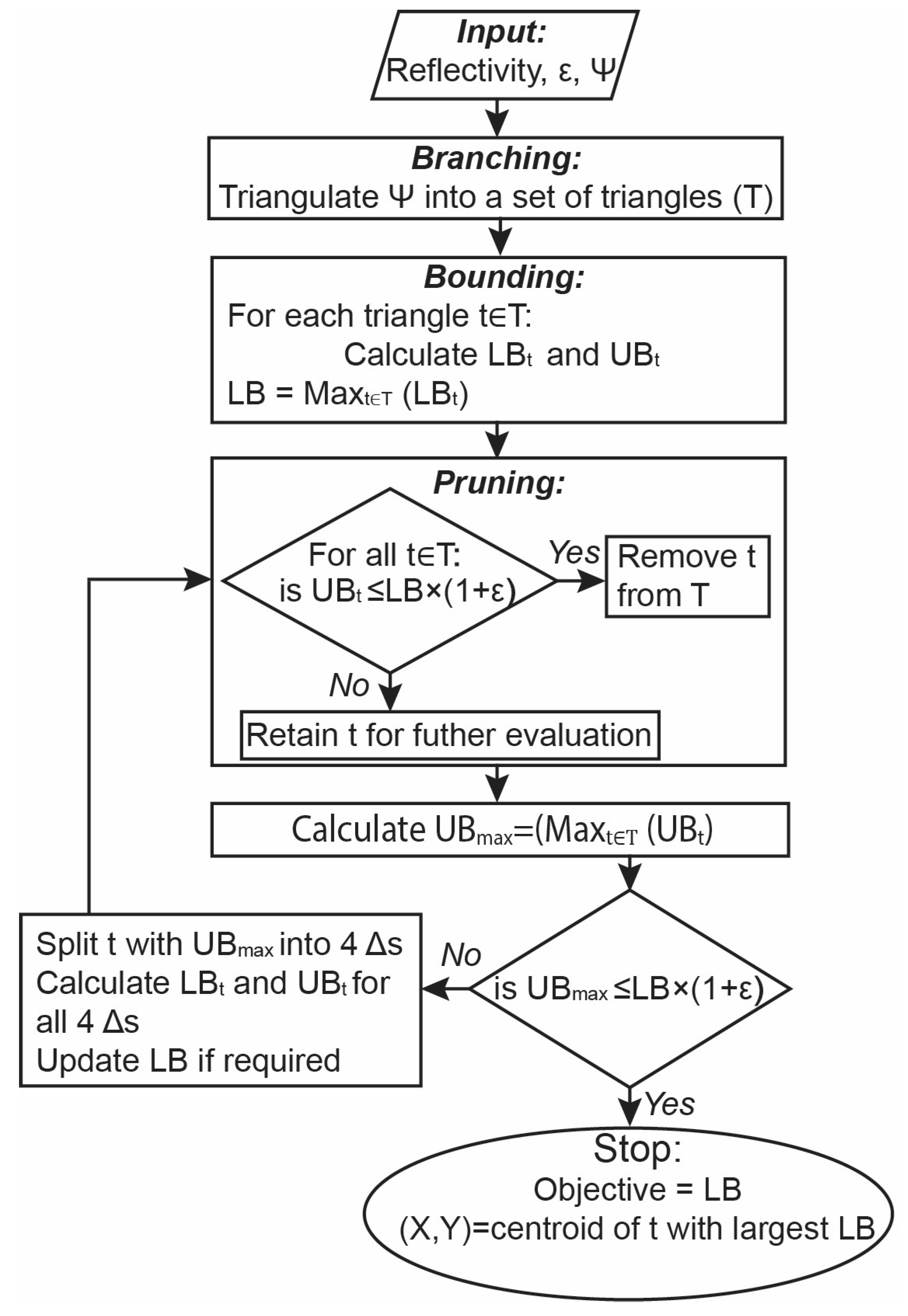 Remotesensing 17 00870 g001