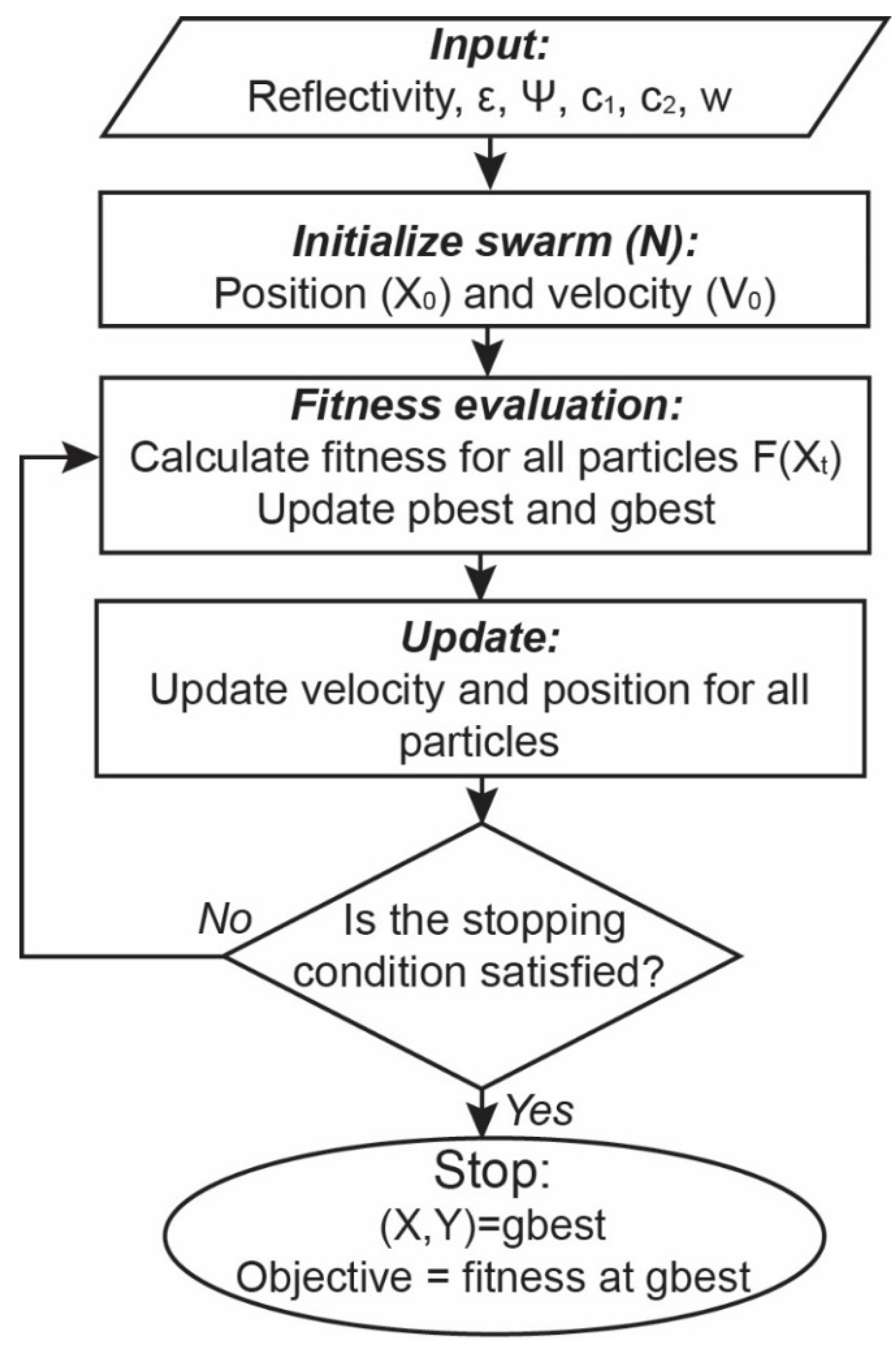 Remotesensing 17 00870 g003