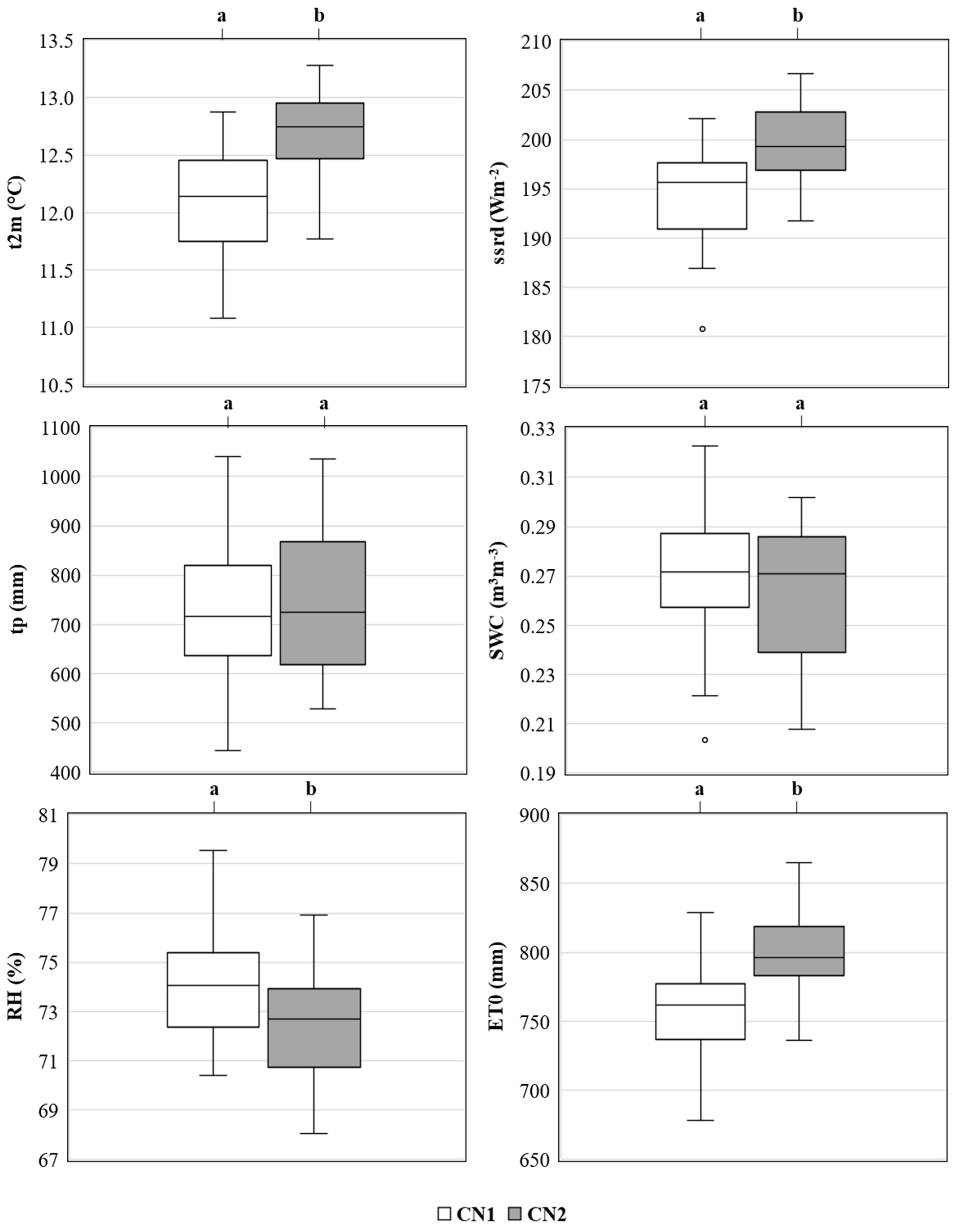 Remotesensing 17 00873 g003
