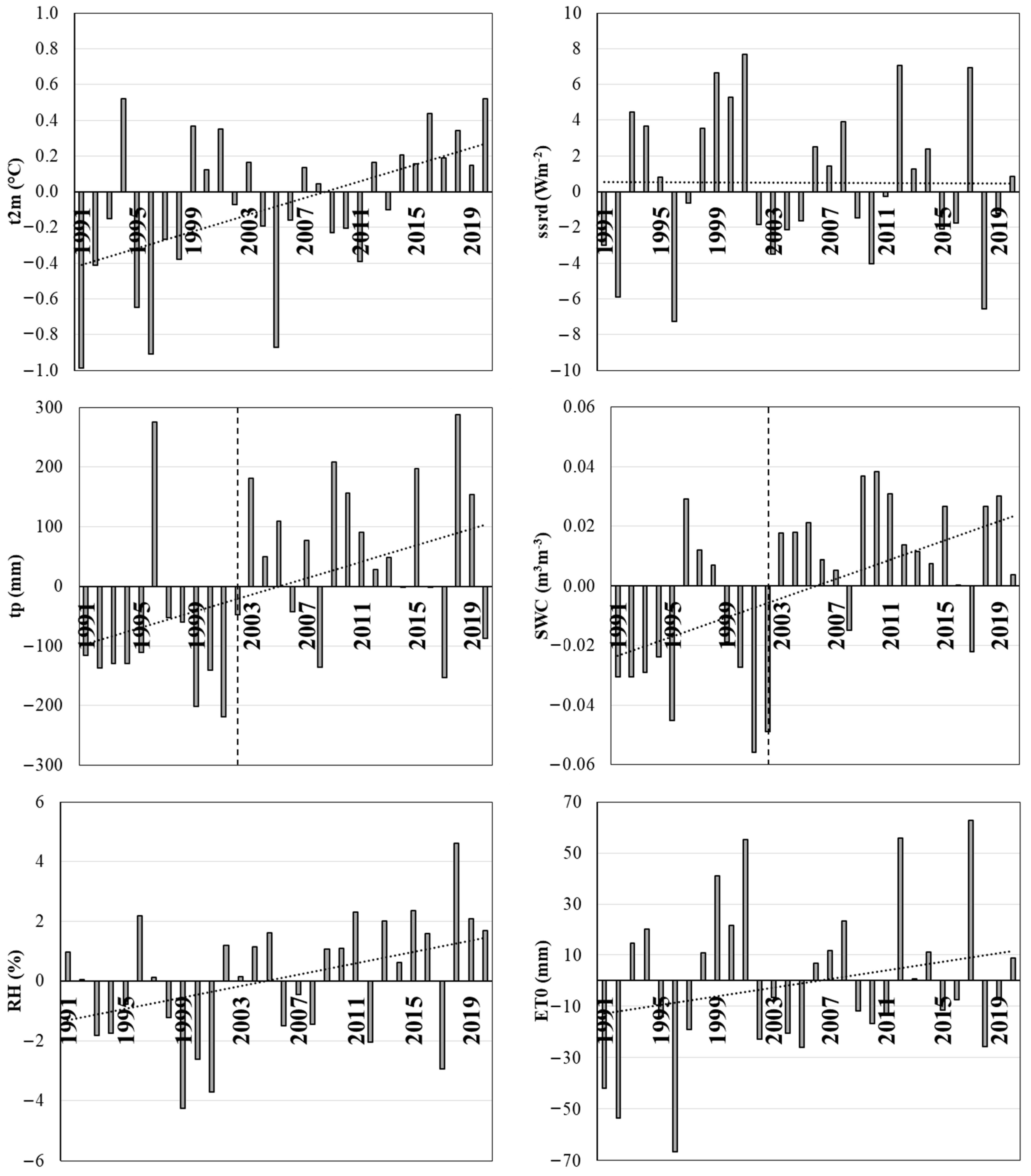 Remotesensing 17 00873 g004