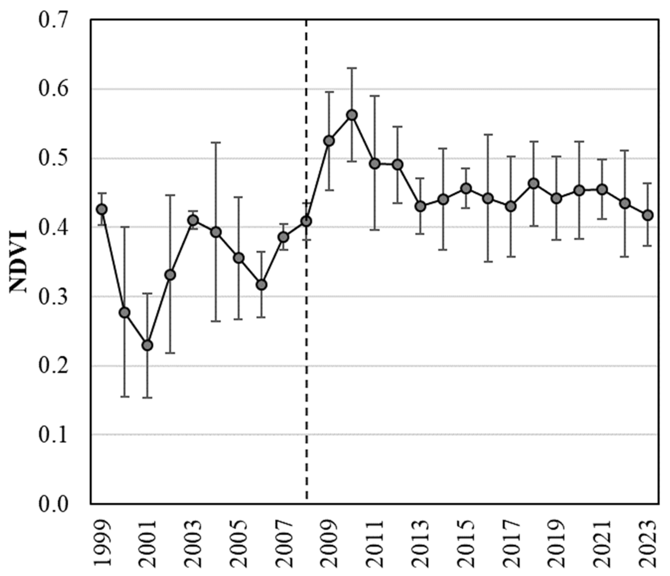 Remotesensing 17 00873 g007