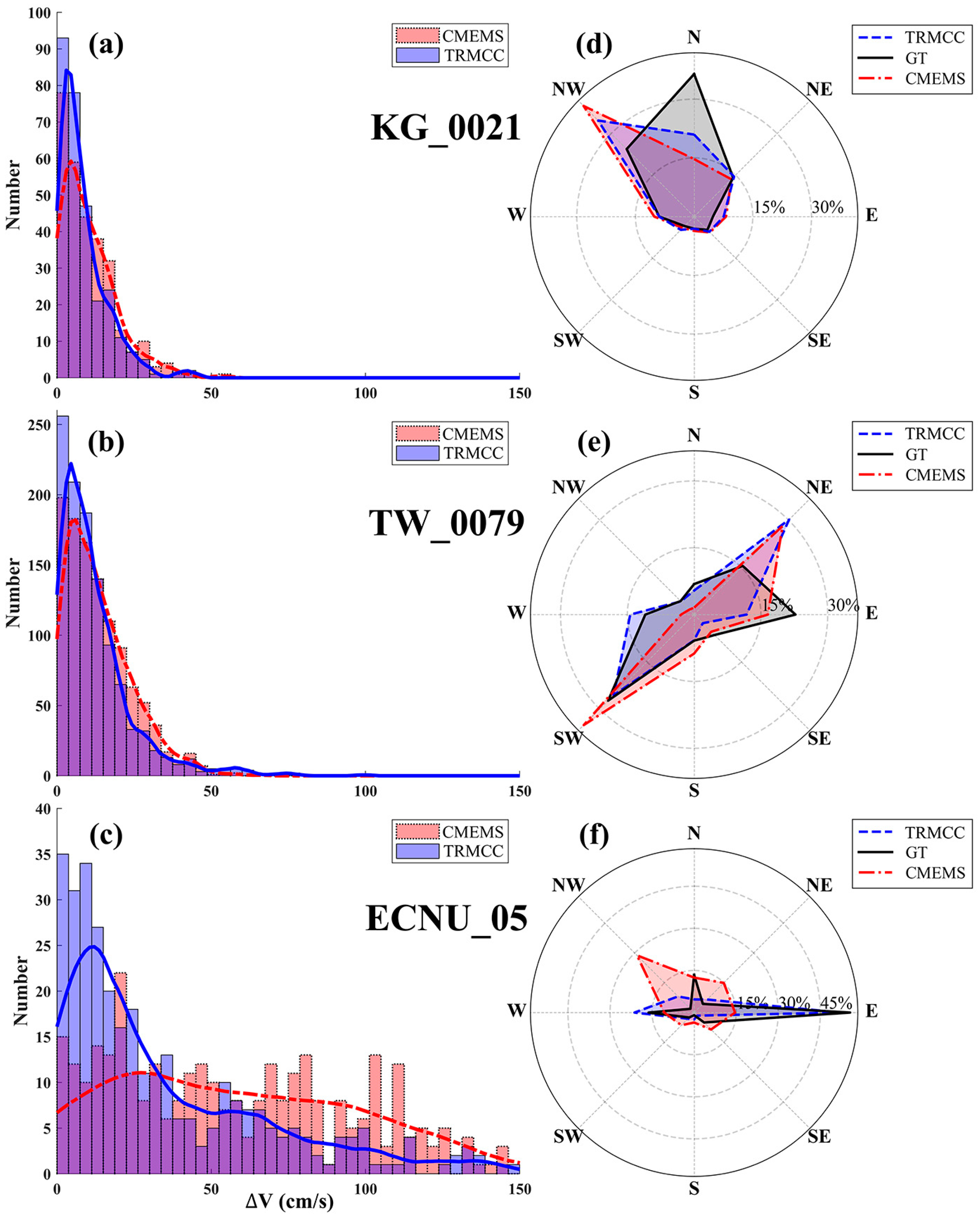 Remotesensing 17 00874 g006